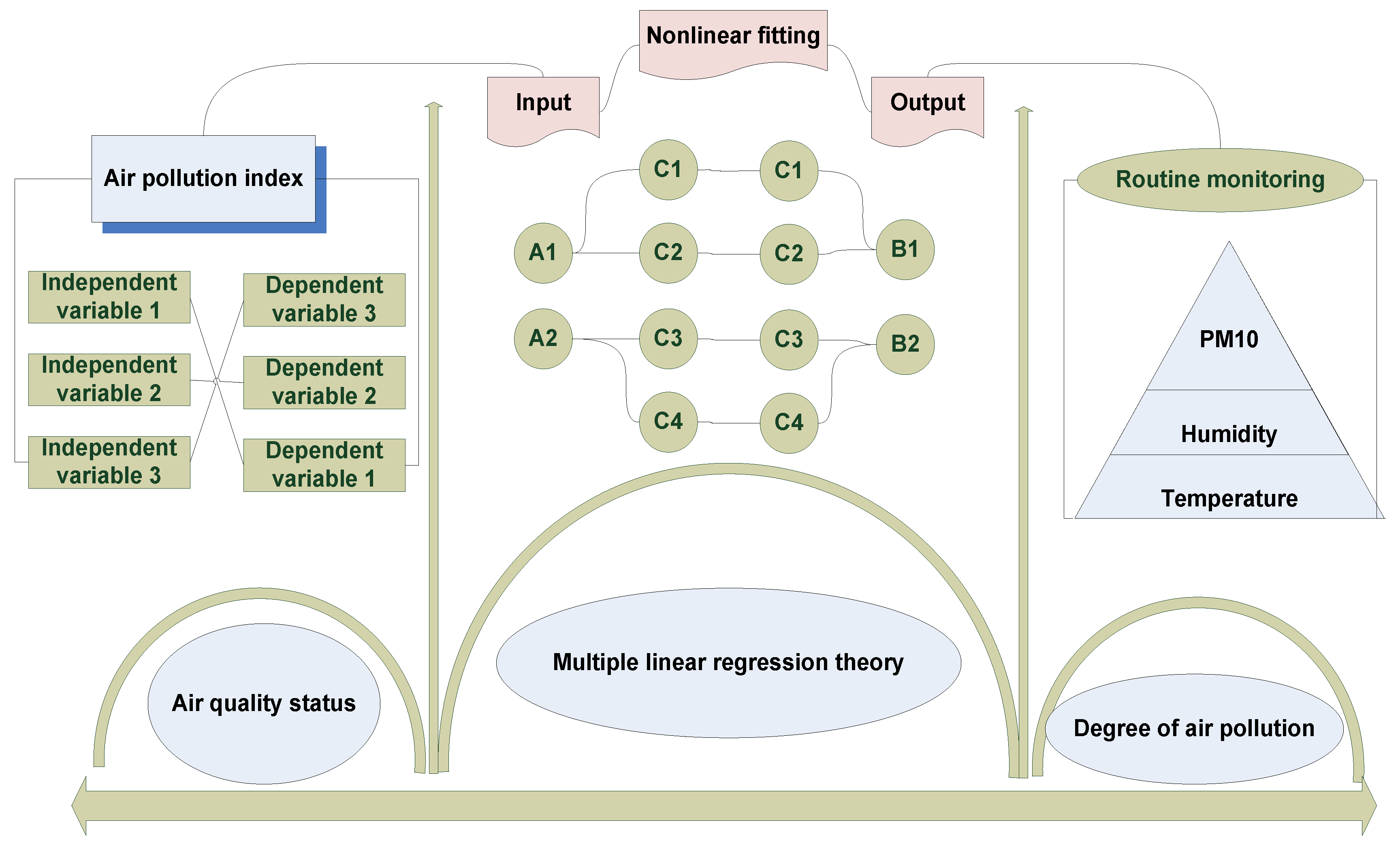 Atmosphere 14 01697 g001