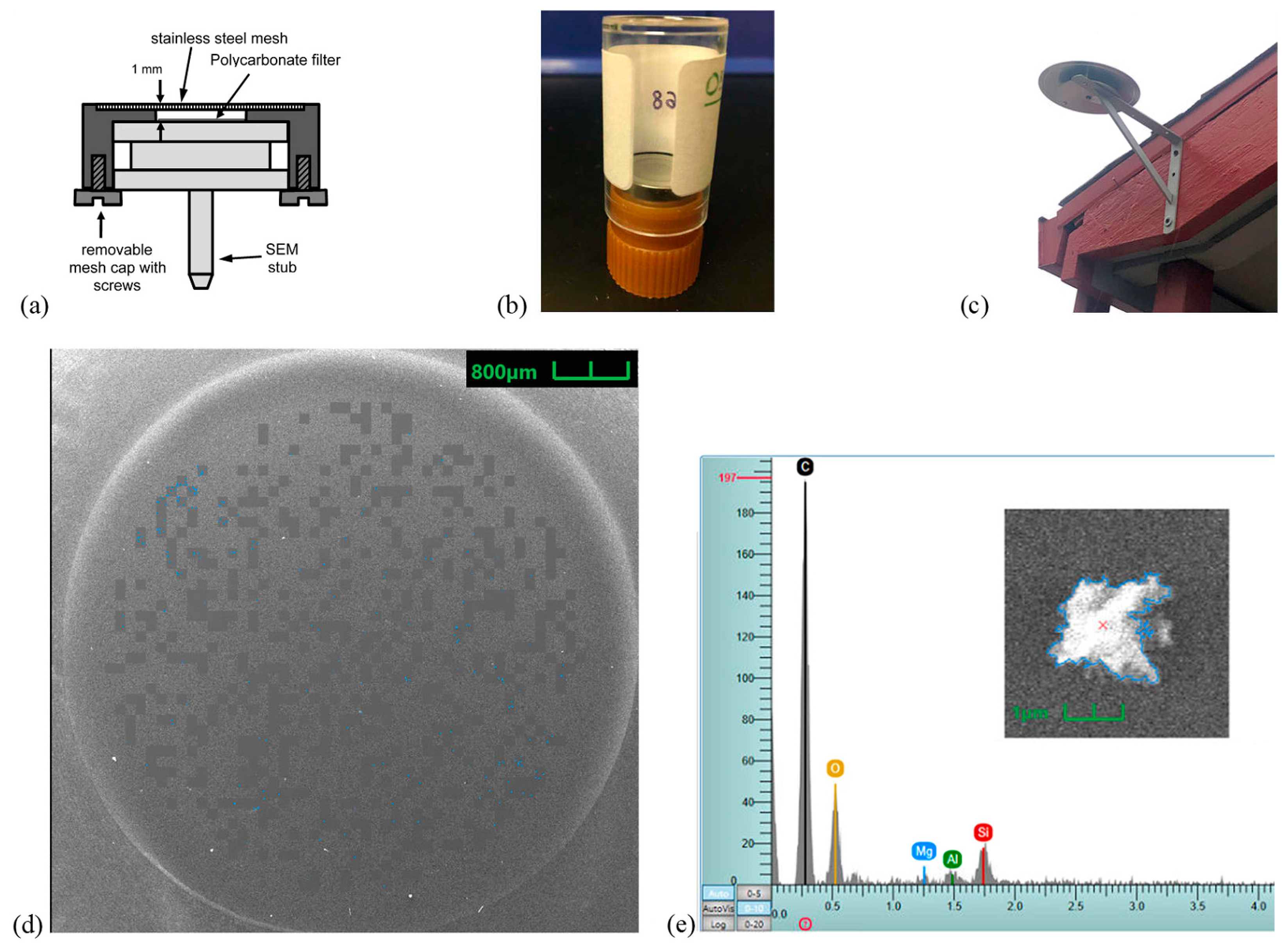 Atmosphere 14 01702 g001