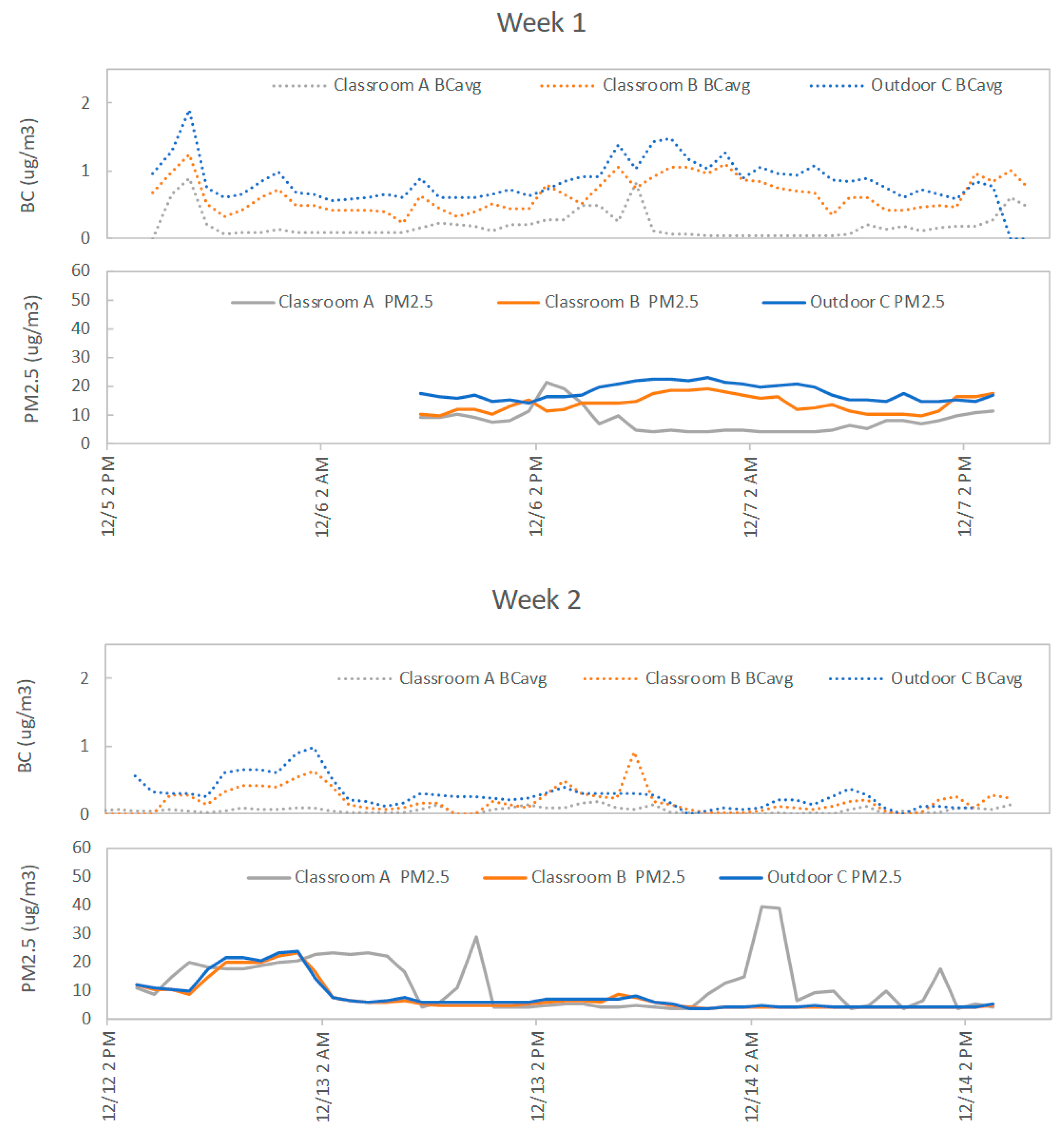 Atmosphere 14 01702 g011