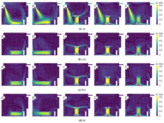 Atmosphere 14 01706 g0a2