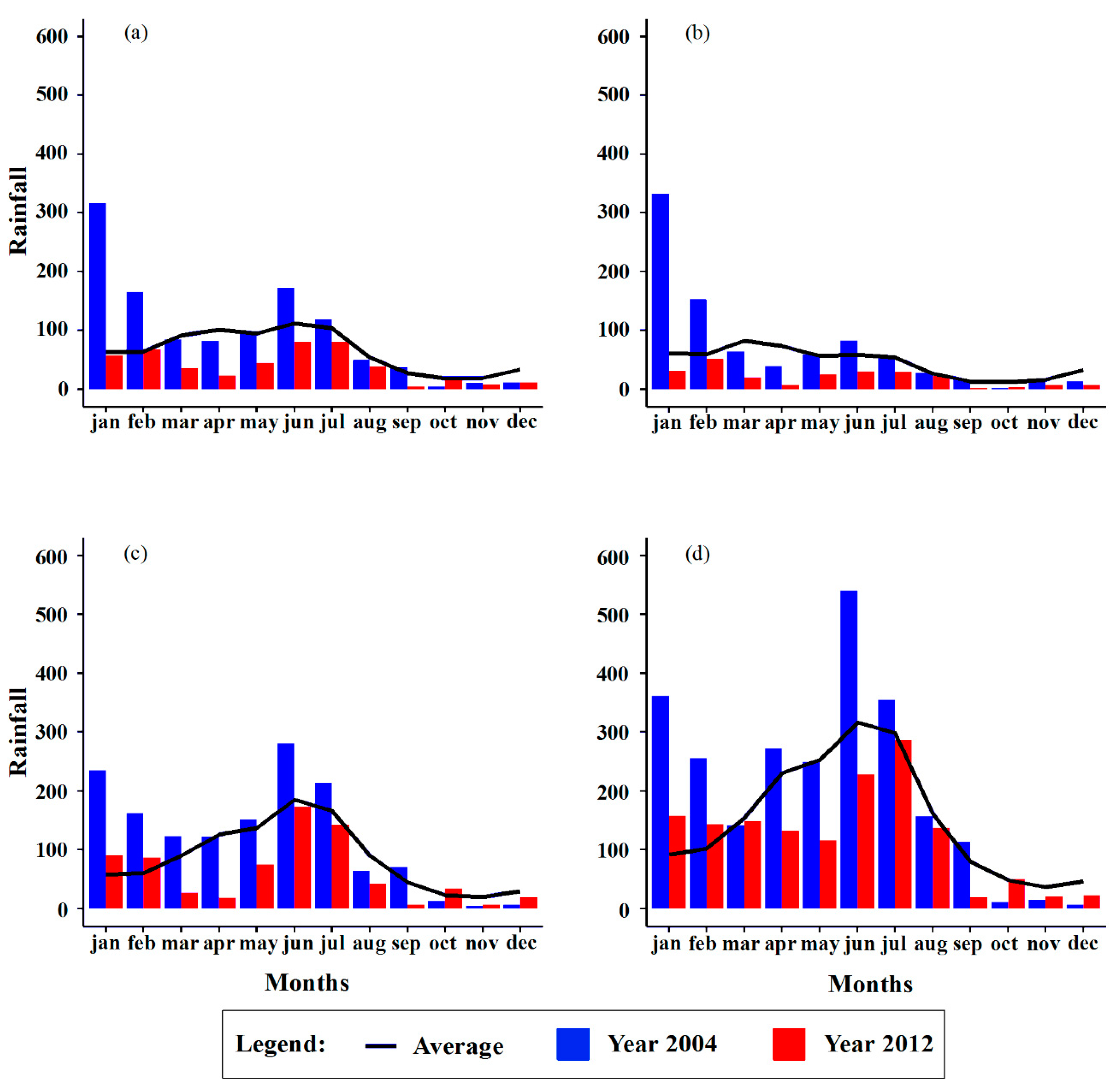 Atmosphere 14 01712 g002