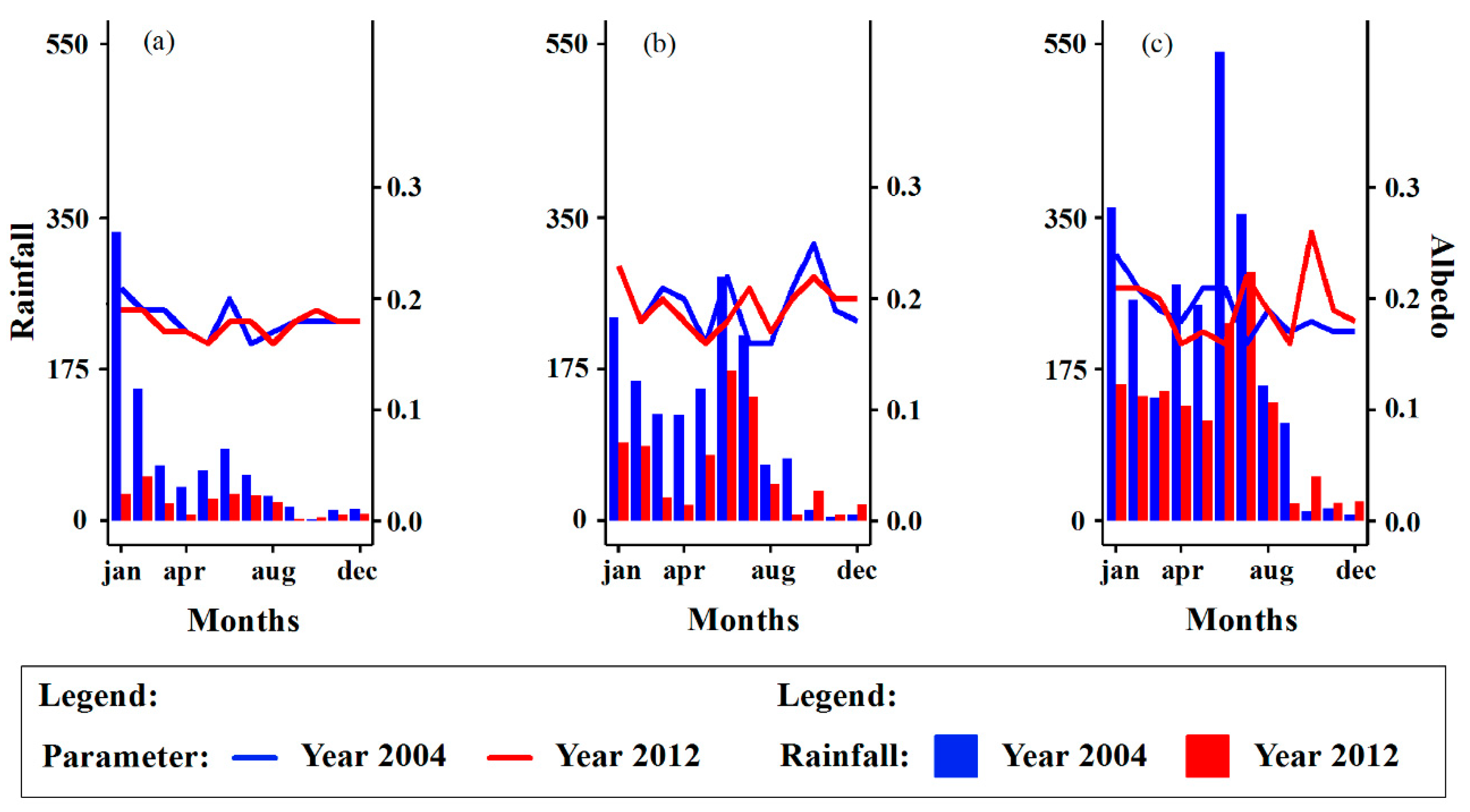 Atmosphere 14 01712 g004