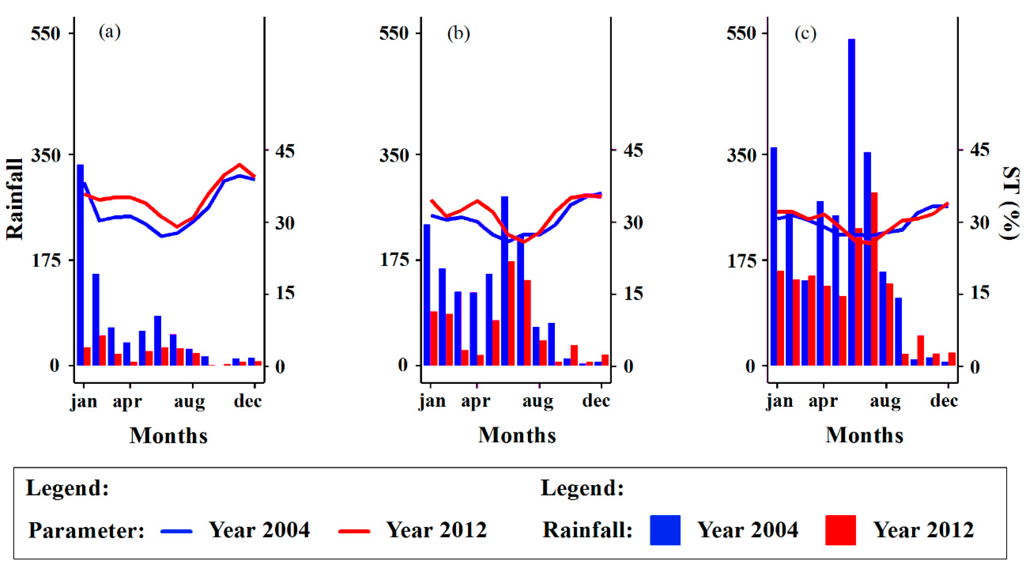 Atmosphere 14 01712 g006