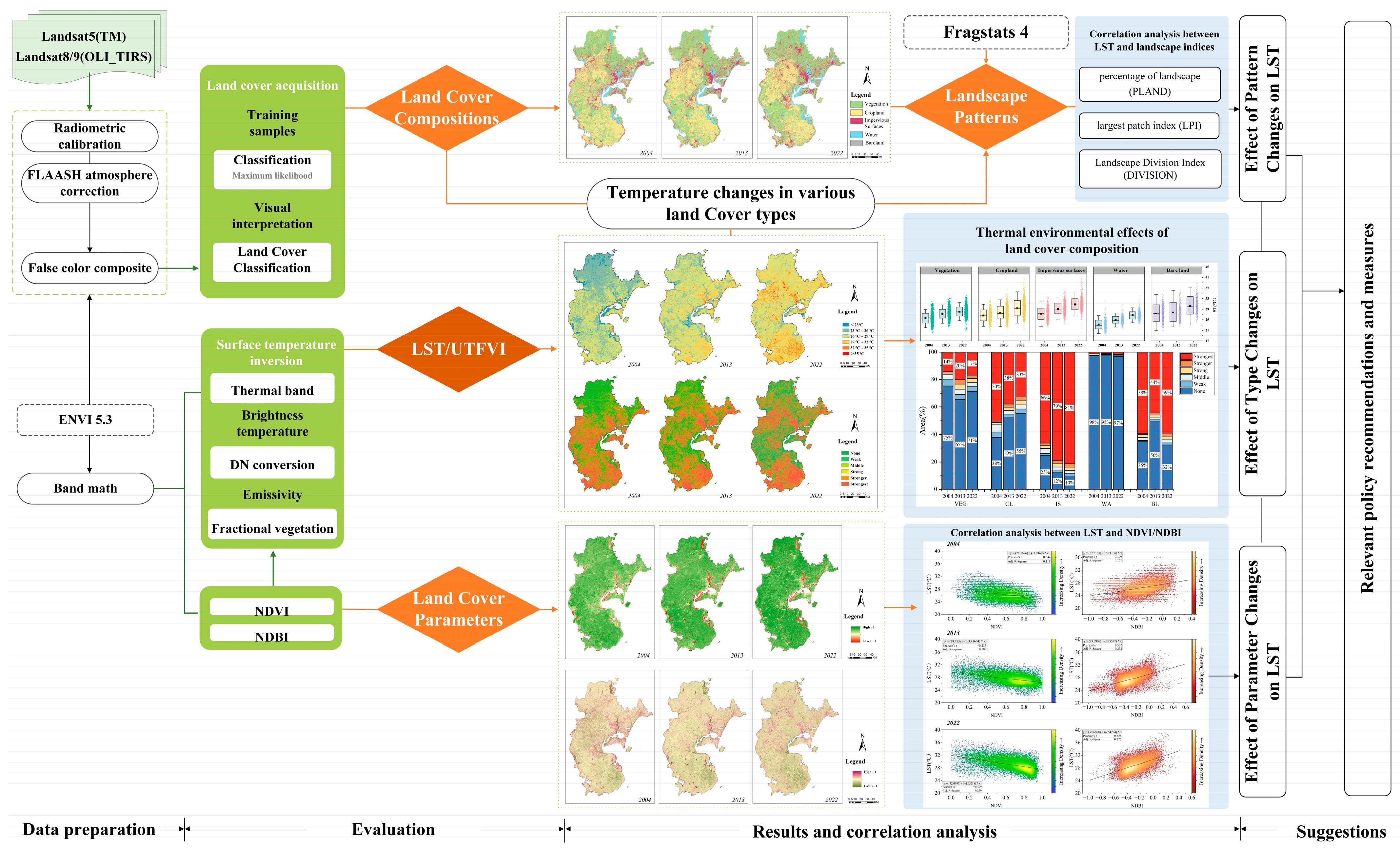 Atmosphere 14 01716 g002