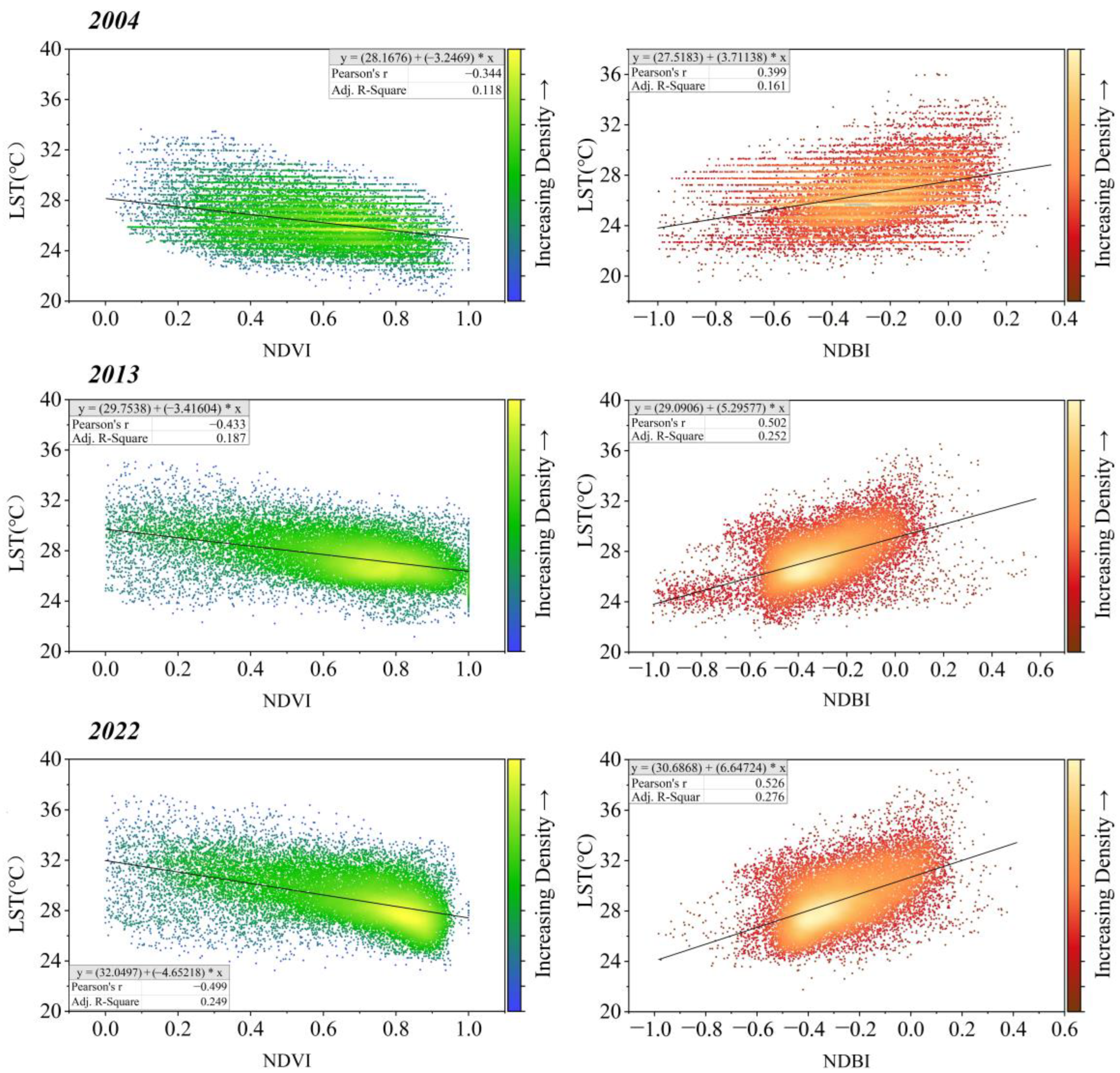 Atmosphere 14 01716 g006