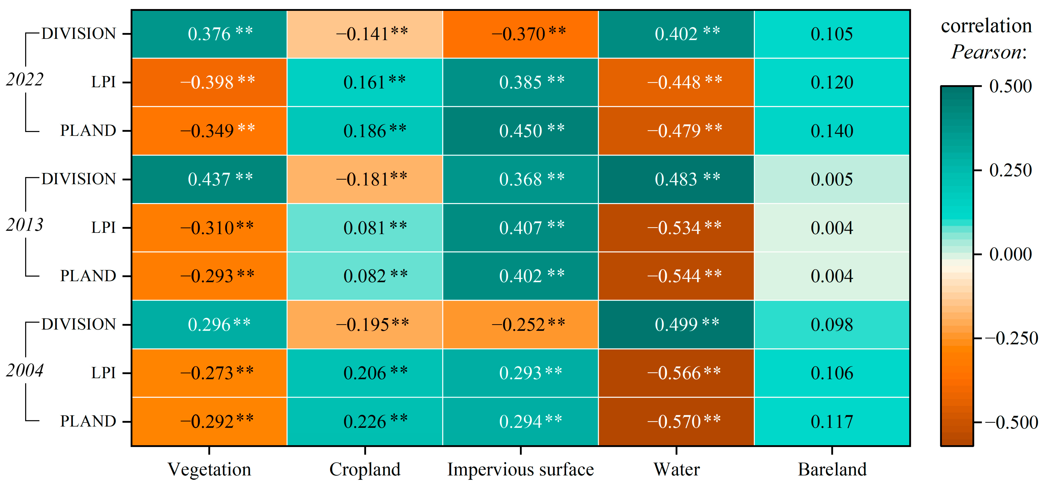 Atmosphere 14 01716 g007