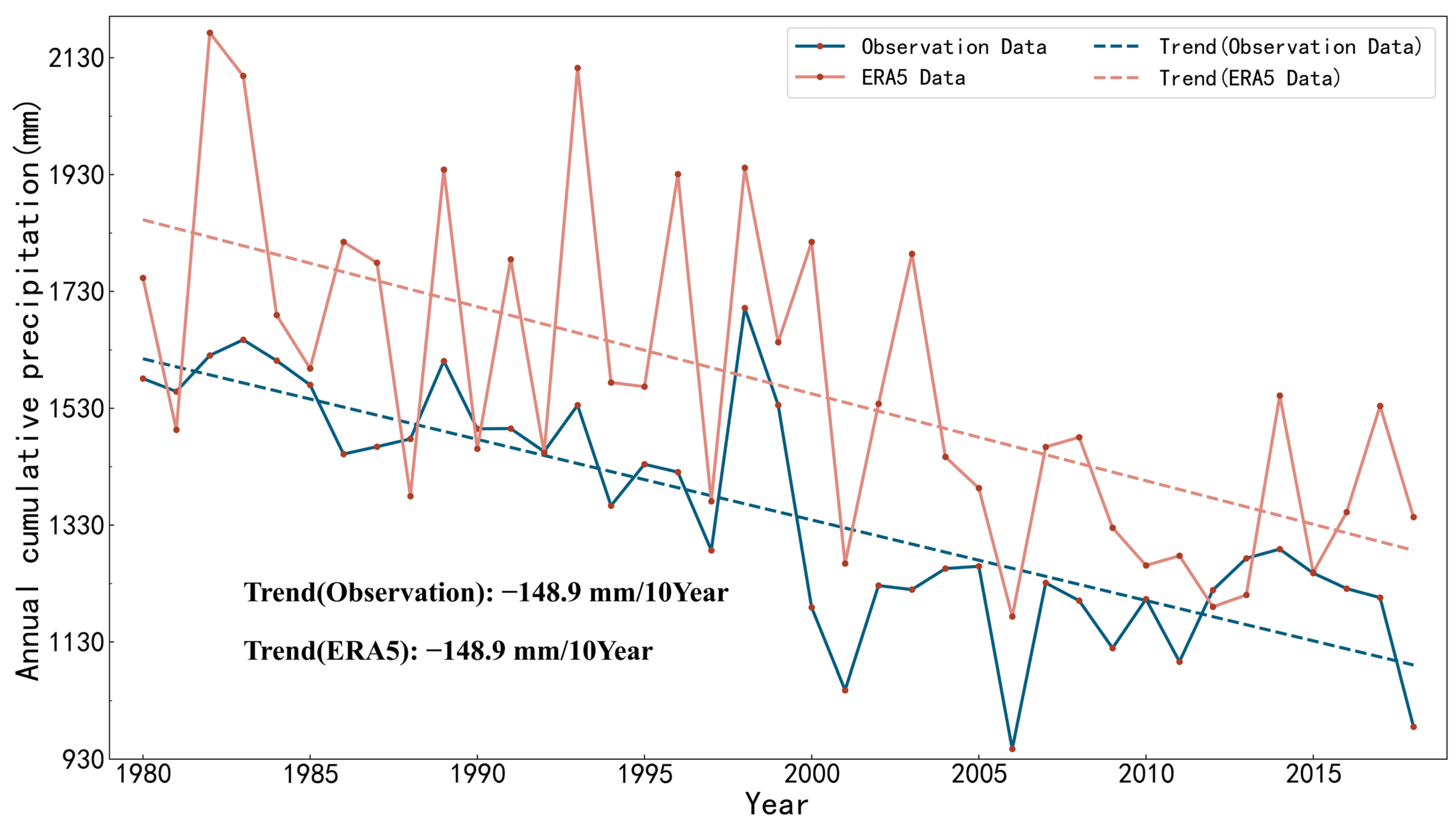 Atmosphere 14 01719 g002