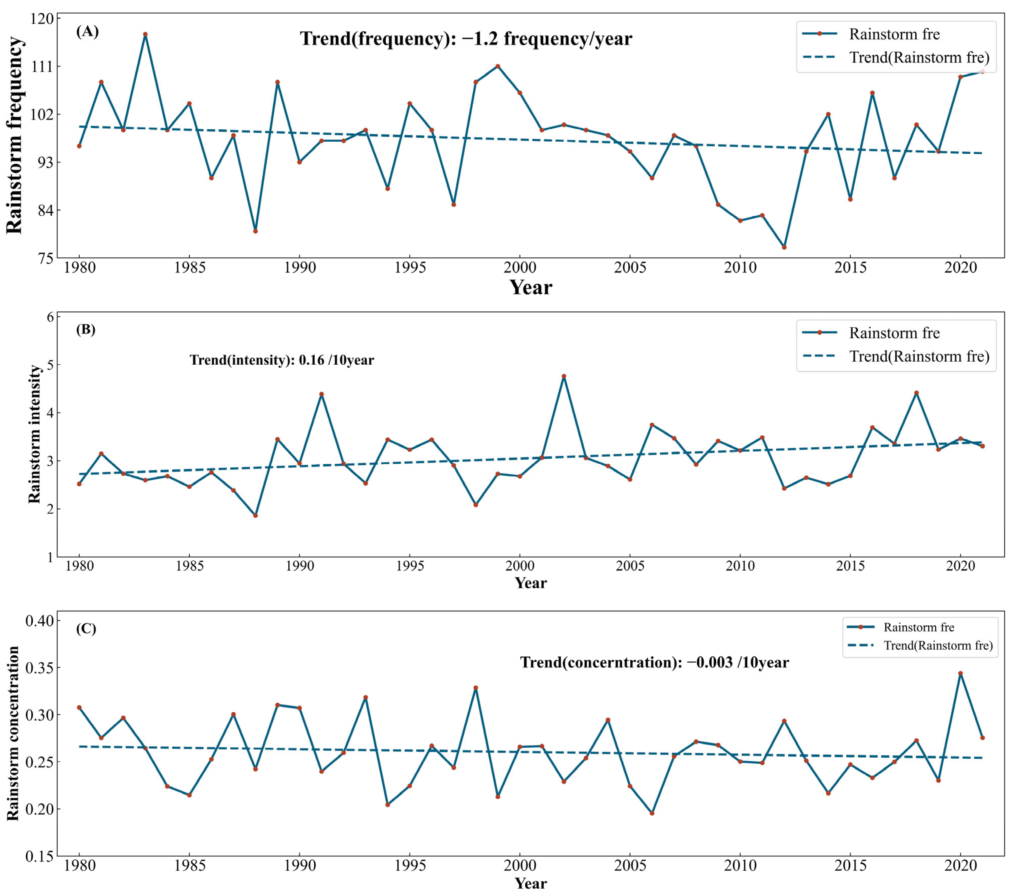 Atmosphere 14 01719 g006