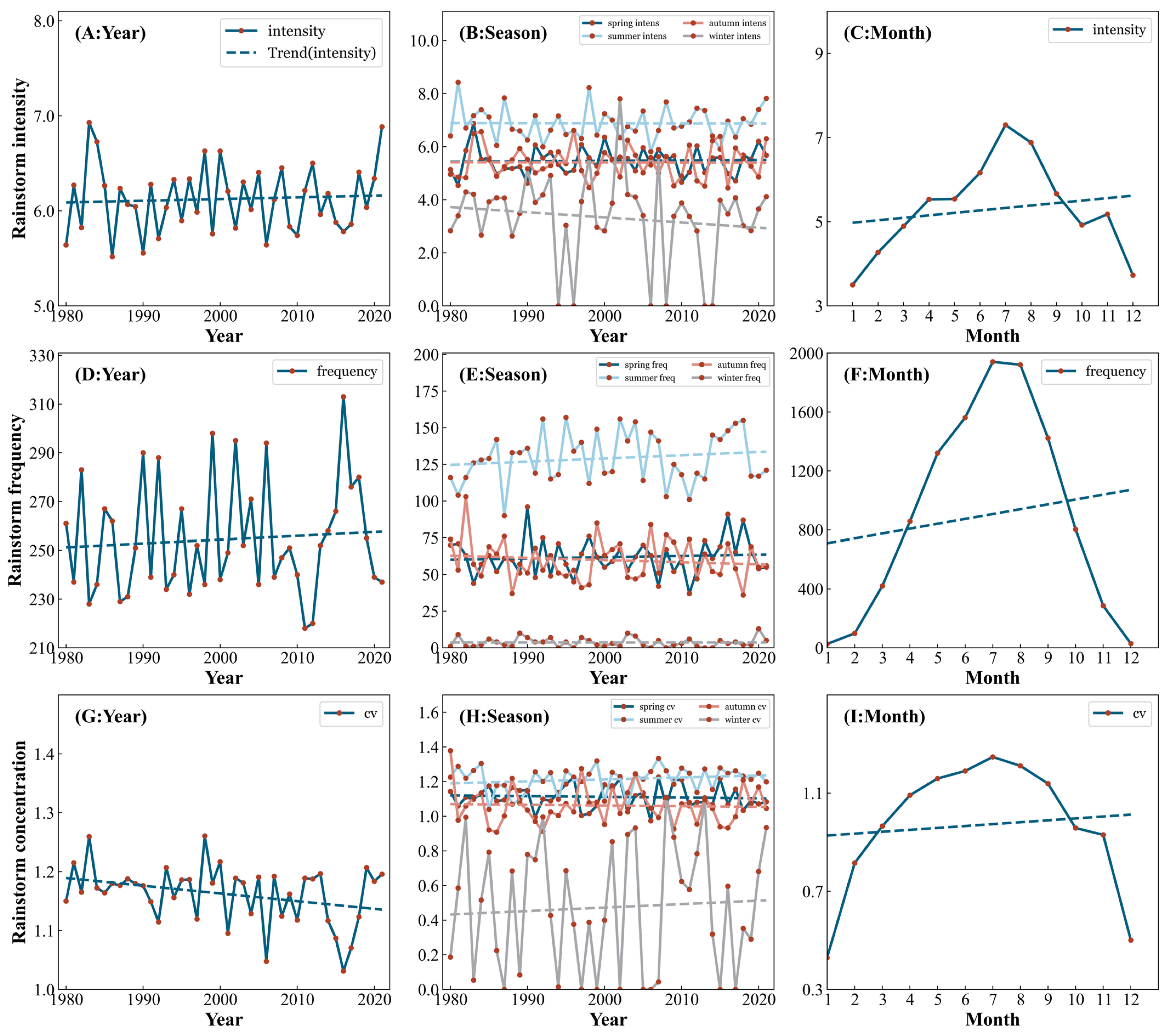 Atmosphere 14 01719 g009