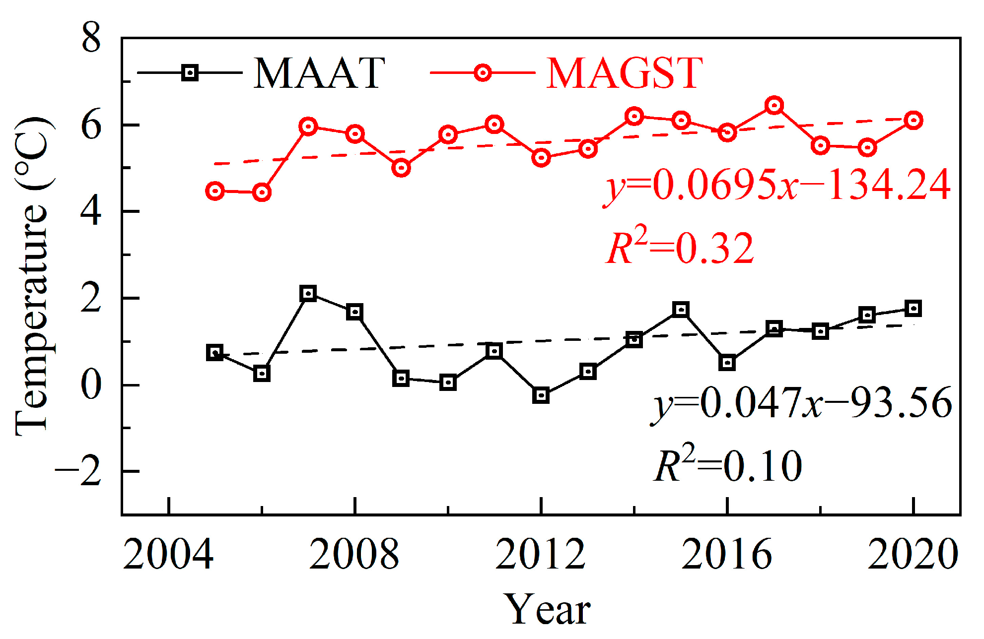 Atmosphere 14 01721 g002
