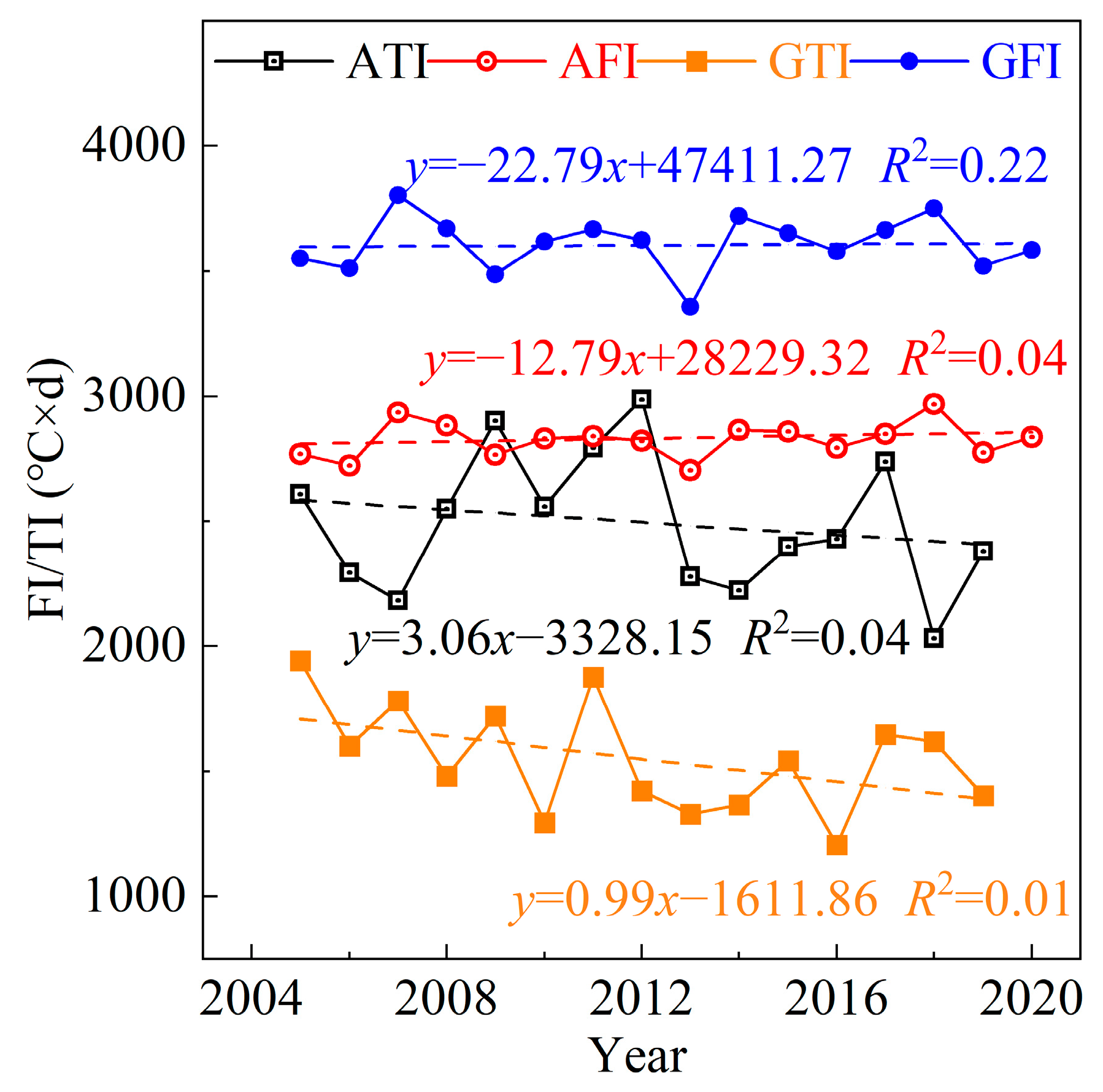 Atmosphere 14 01721 g005