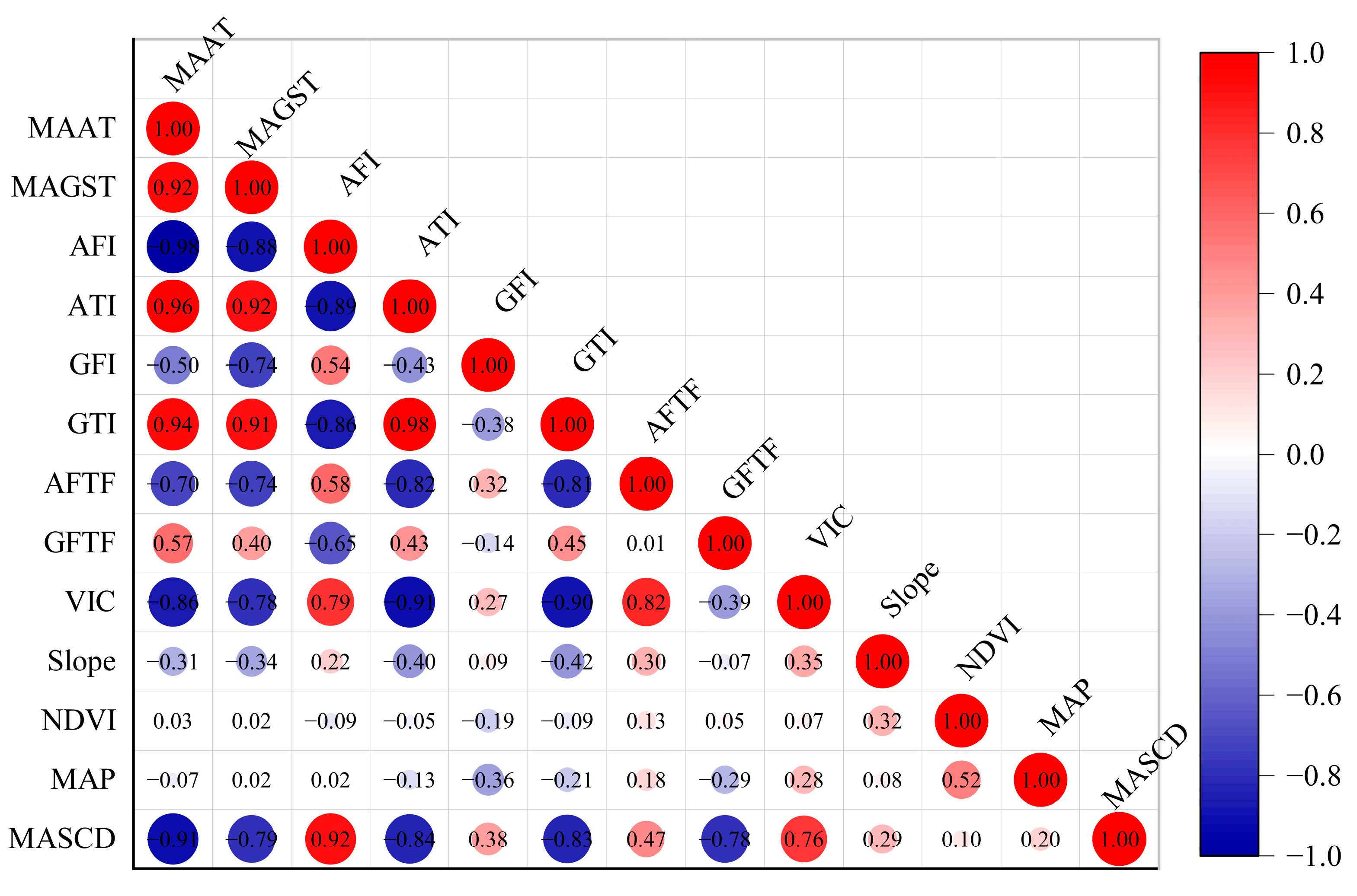 Atmosphere 14 01721 g011