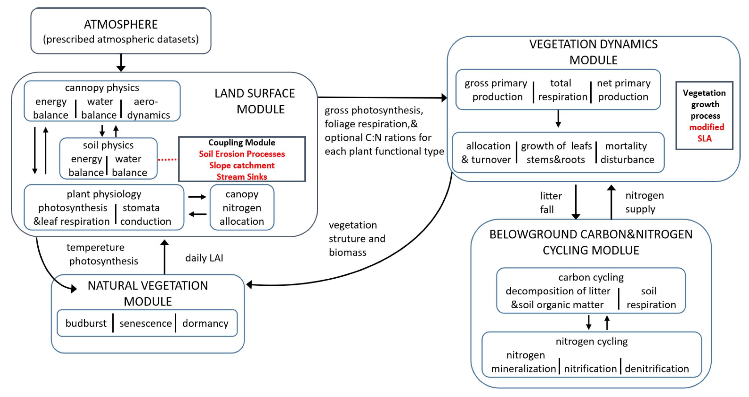 Atmosphere 14 01724 g002