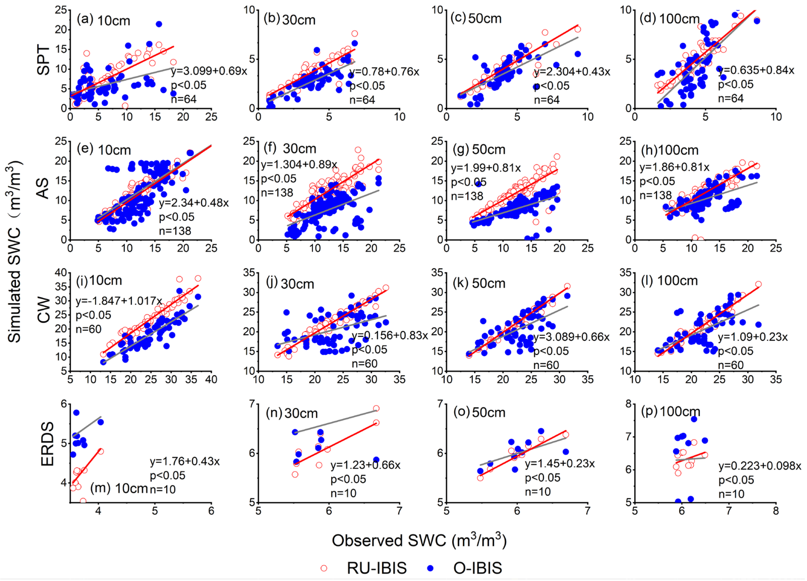 Atmosphere 14 01724 g003