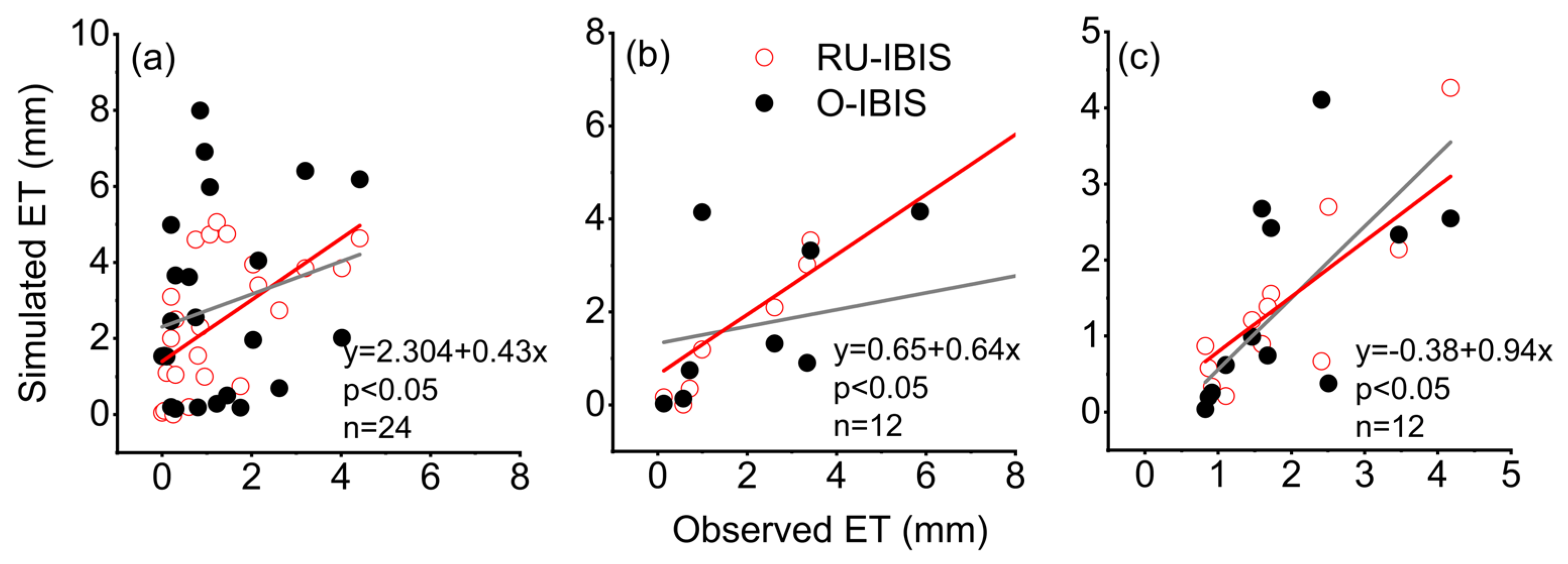 Atmosphere 14 01724 g004