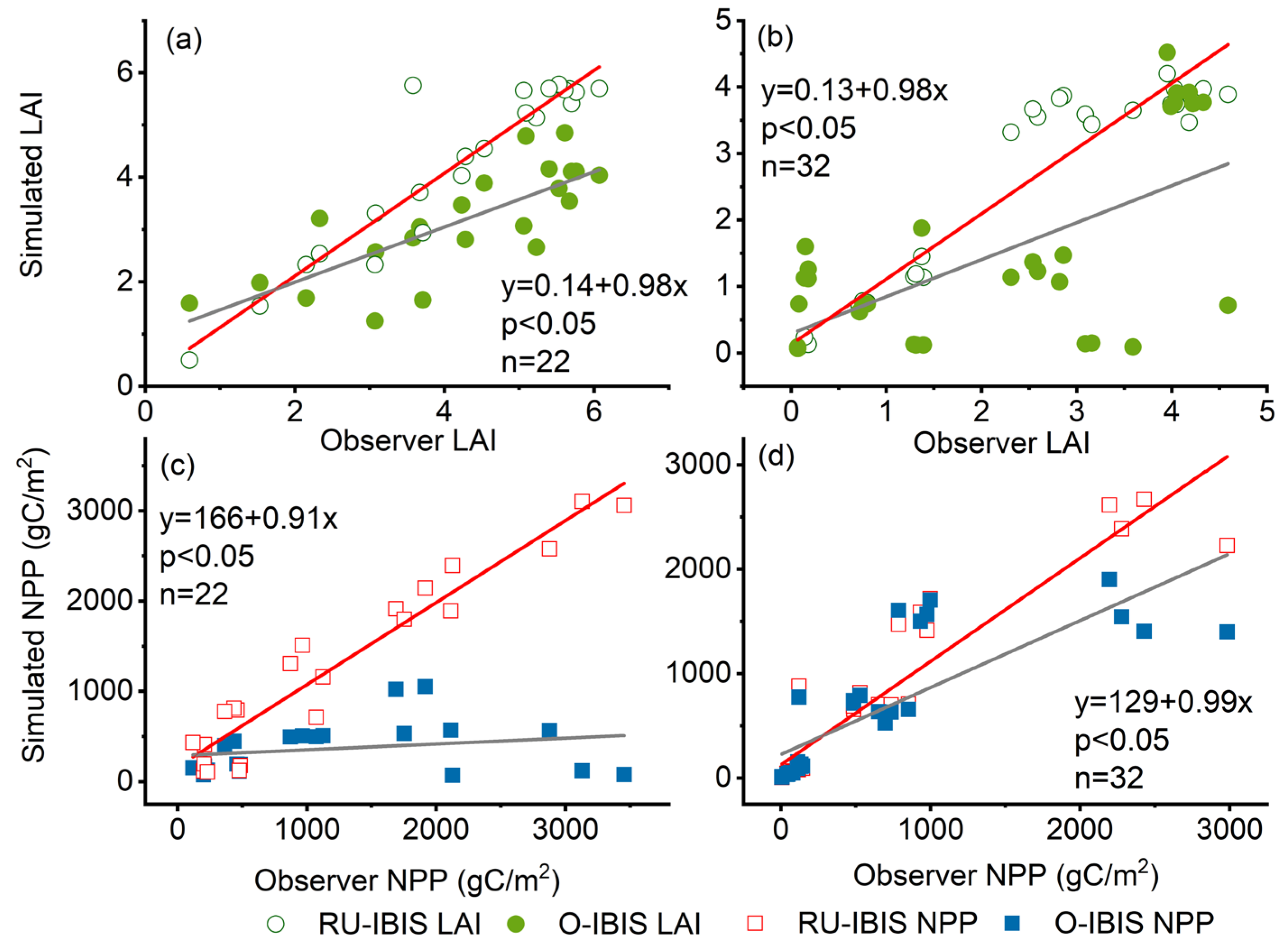 Atmosphere 14 01724 g005