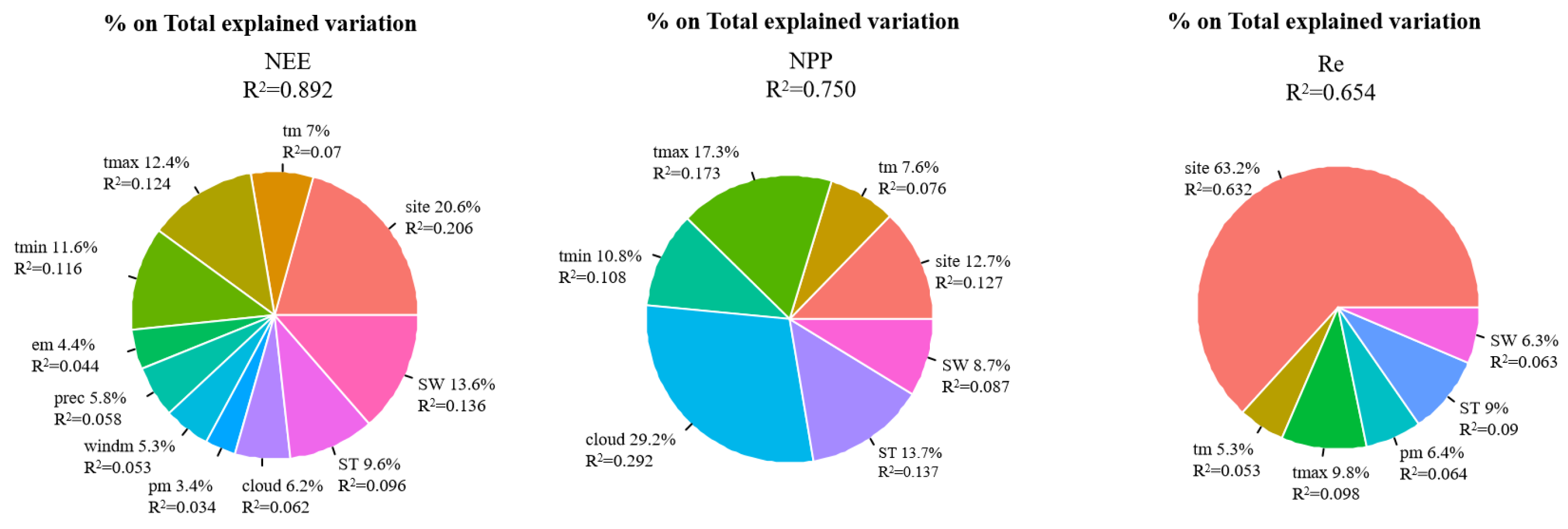 Atmosphere 14 01724 g007
