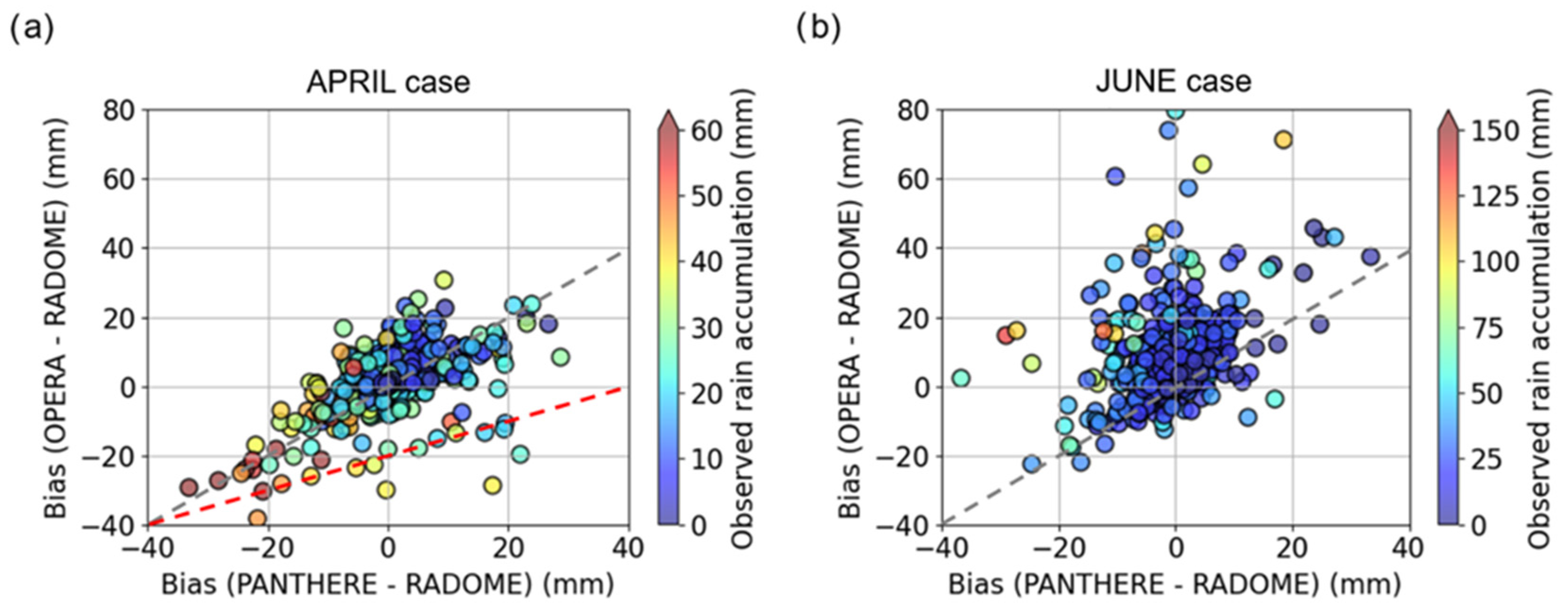 Atmosphere 14 01726 g006