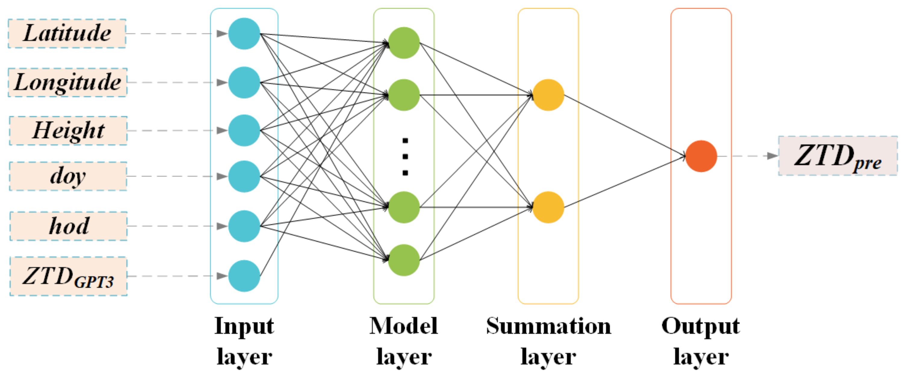 Atmosphere 14 01727 g002