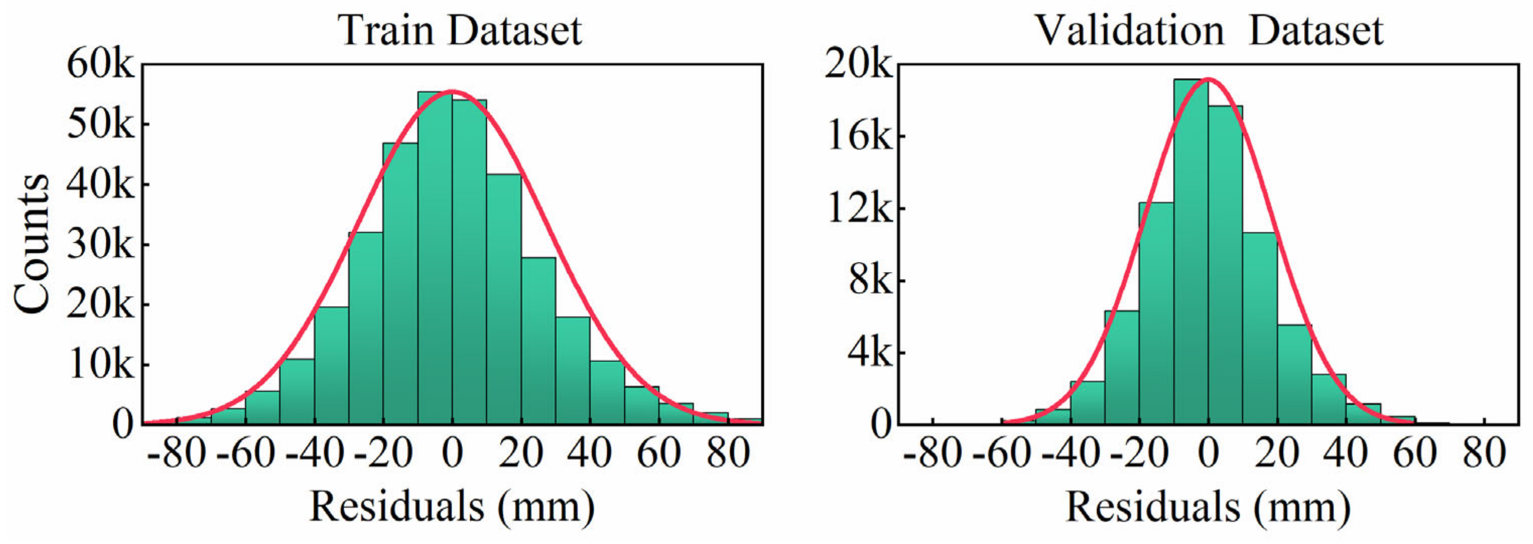 Atmosphere 14 01727 g004