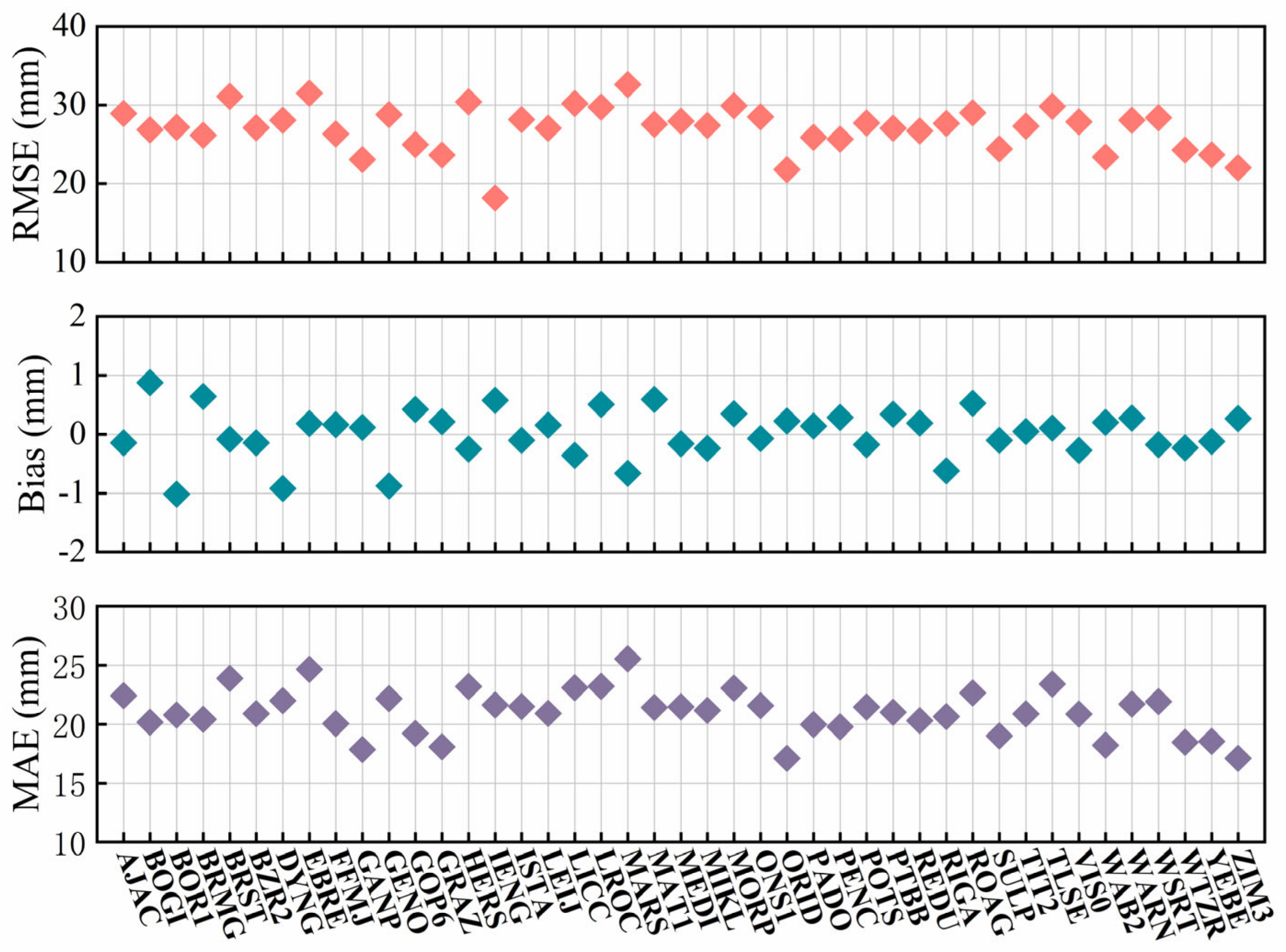 Atmosphere 14 01727 g005