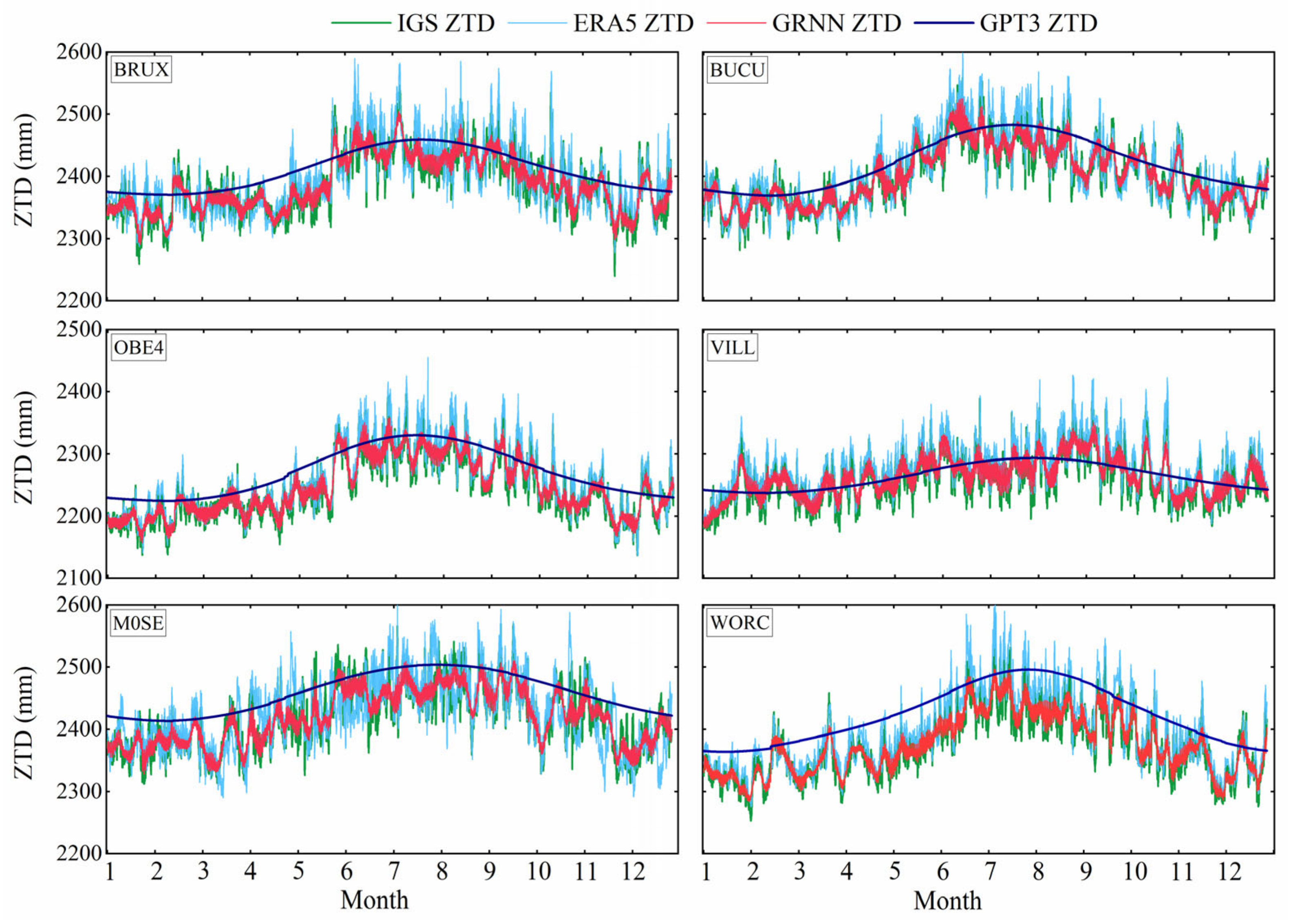 Atmosphere 14 01727 g006