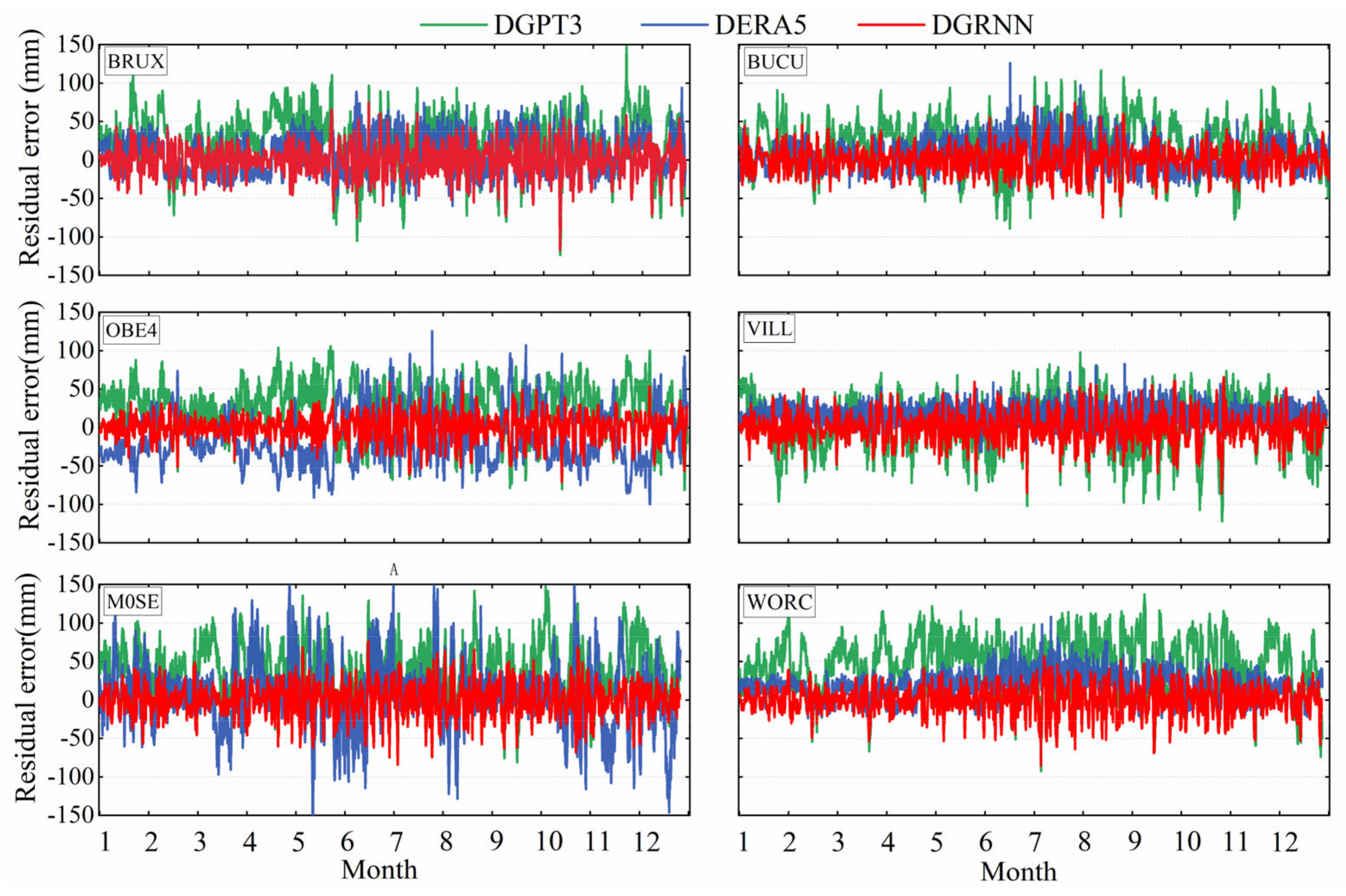 Atmosphere 14 01727 g007