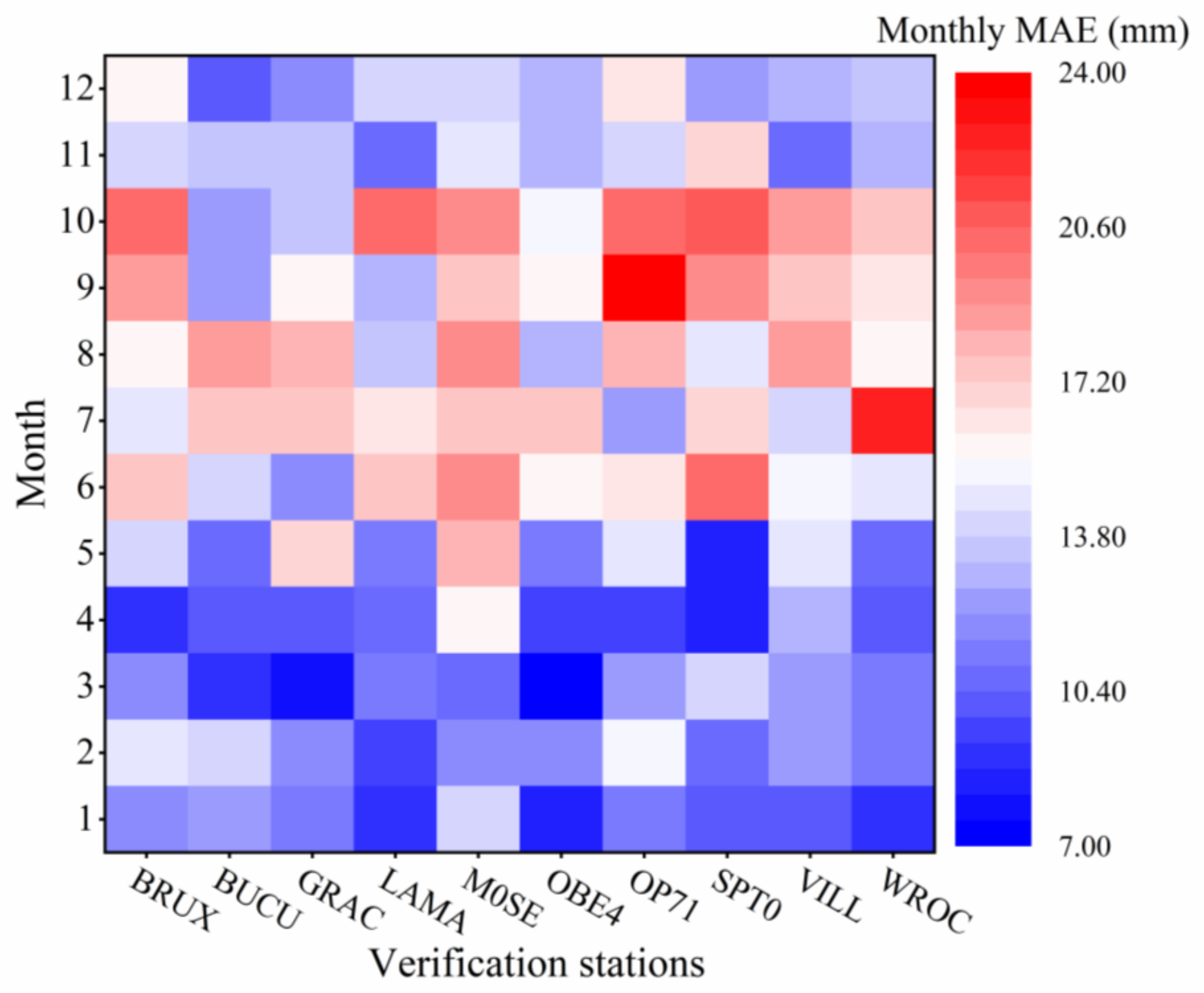 Atmosphere 14 01727 g010
