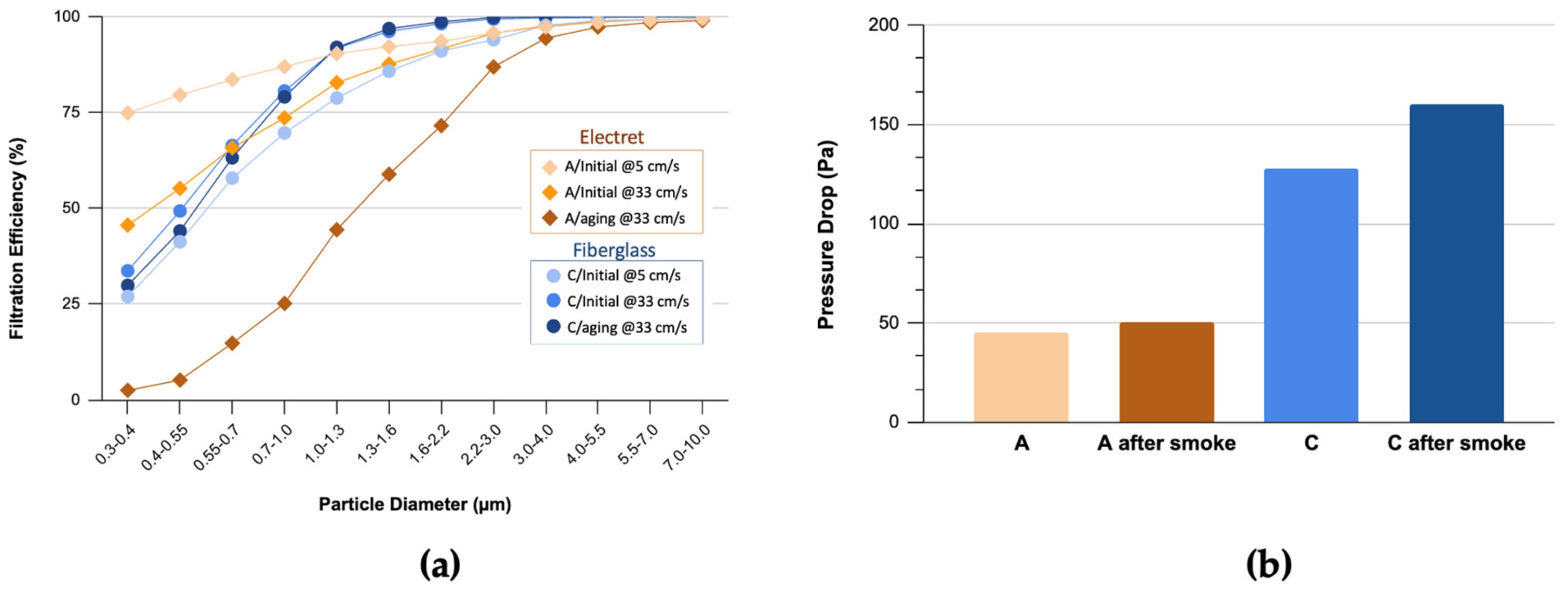 Atmosphere 14 01729 g005