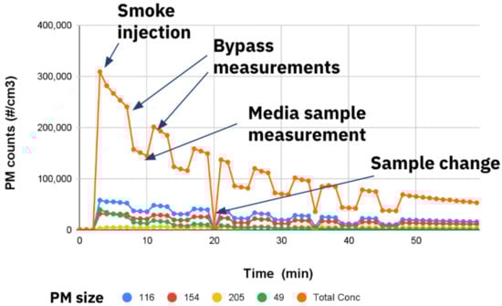 Atmosphere 14 01729 g0a1