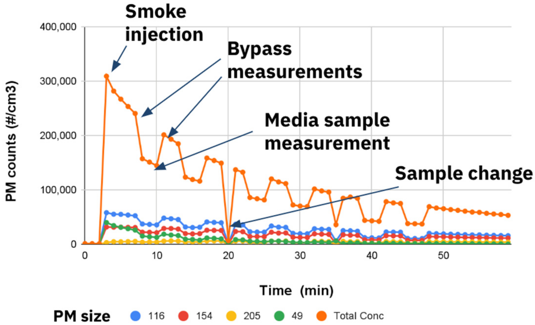 Atmosphere 14 01729 g0a1