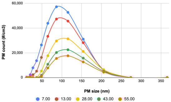 Atmosphere 14 01729 g0a2