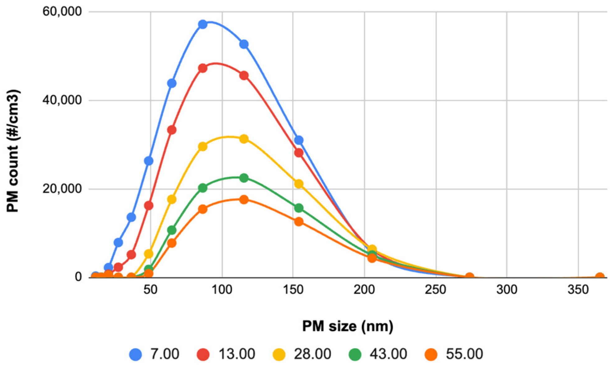 Atmosphere 14 01729 g0a2