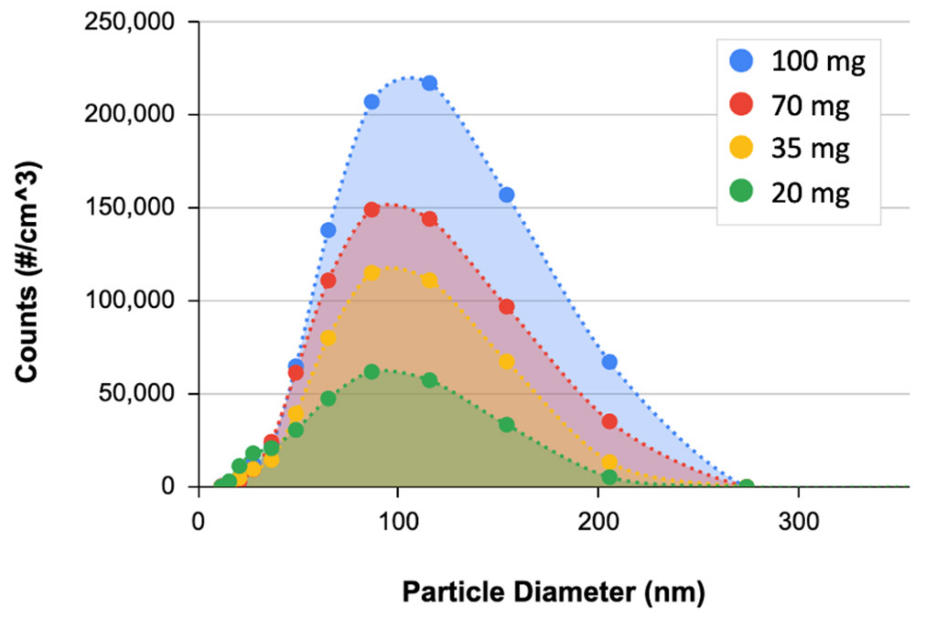 Atmosphere 14 01729 g0a3