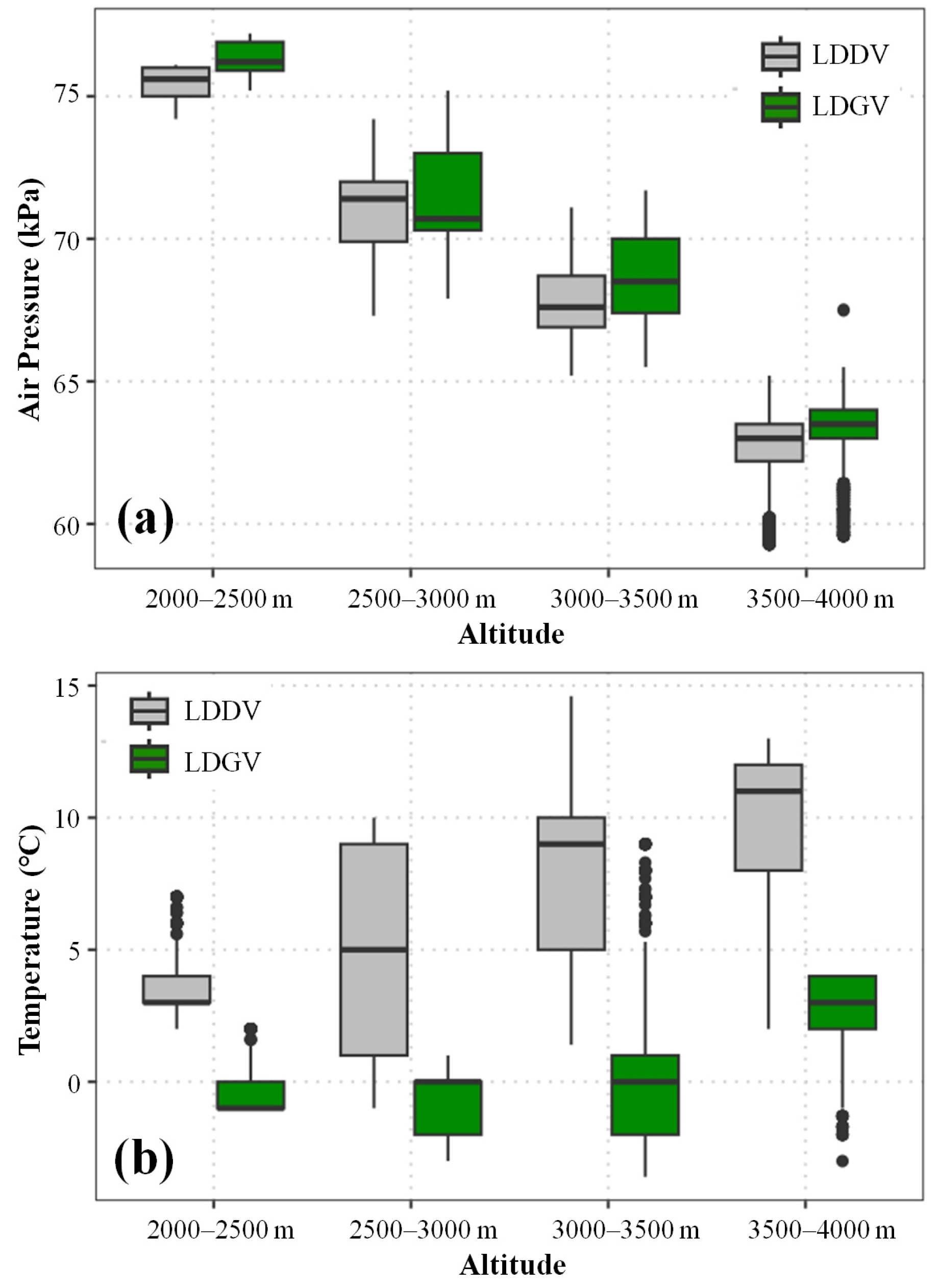 Atmosphere 14 01739 g007 Atmosphere 14 01739 g007