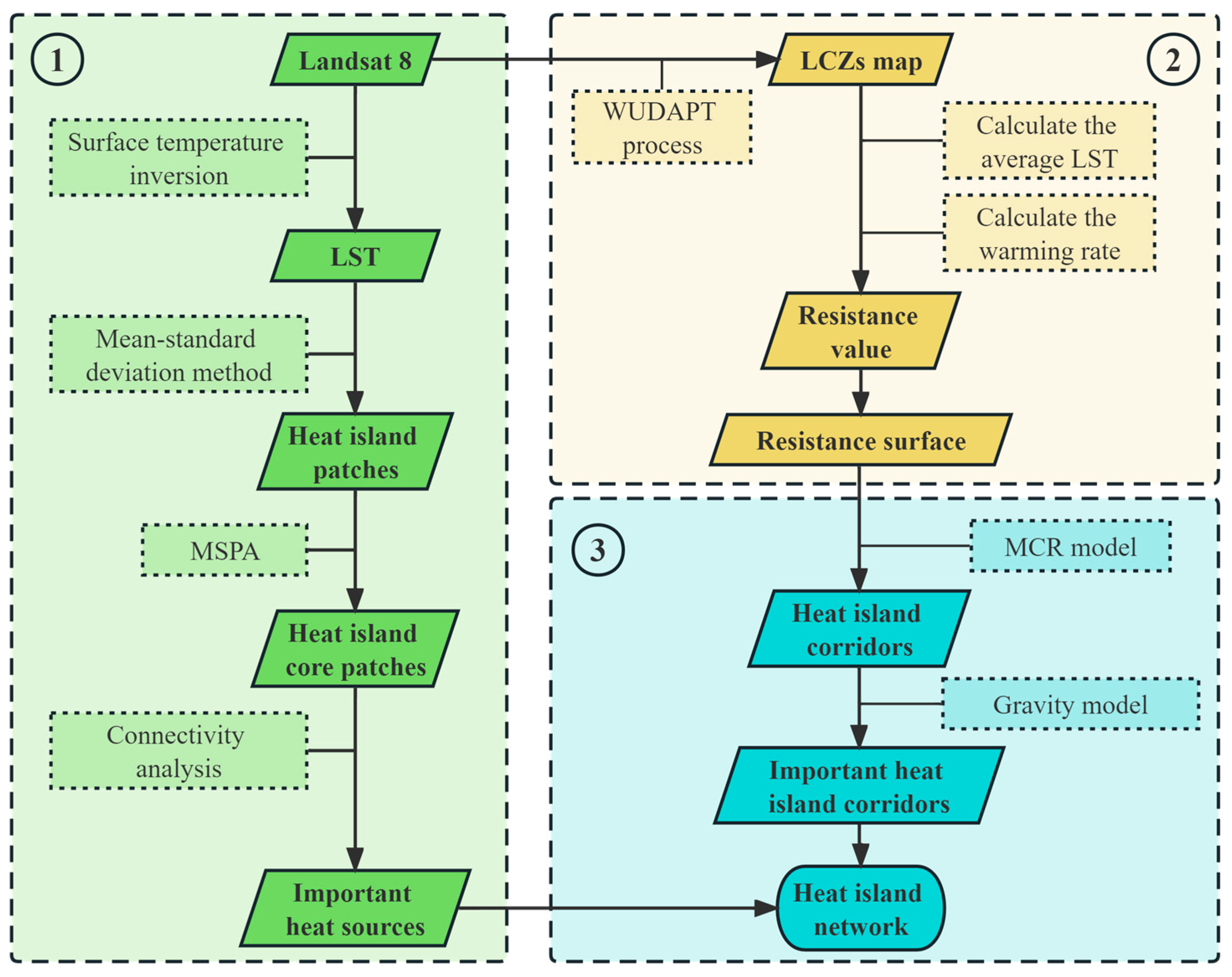 Atmosphere 14 01740 g002