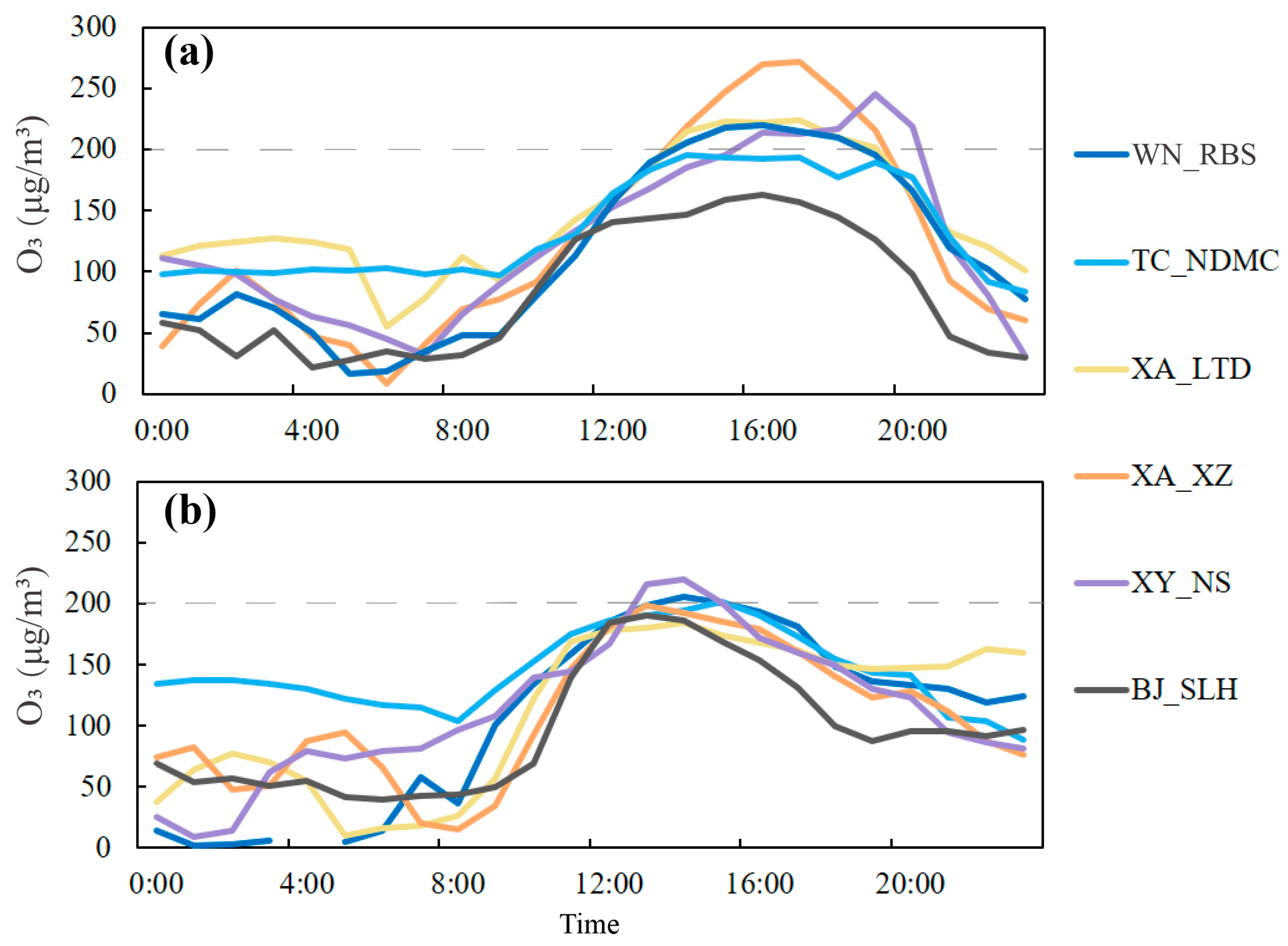 Atmosphere 14 01742 g002