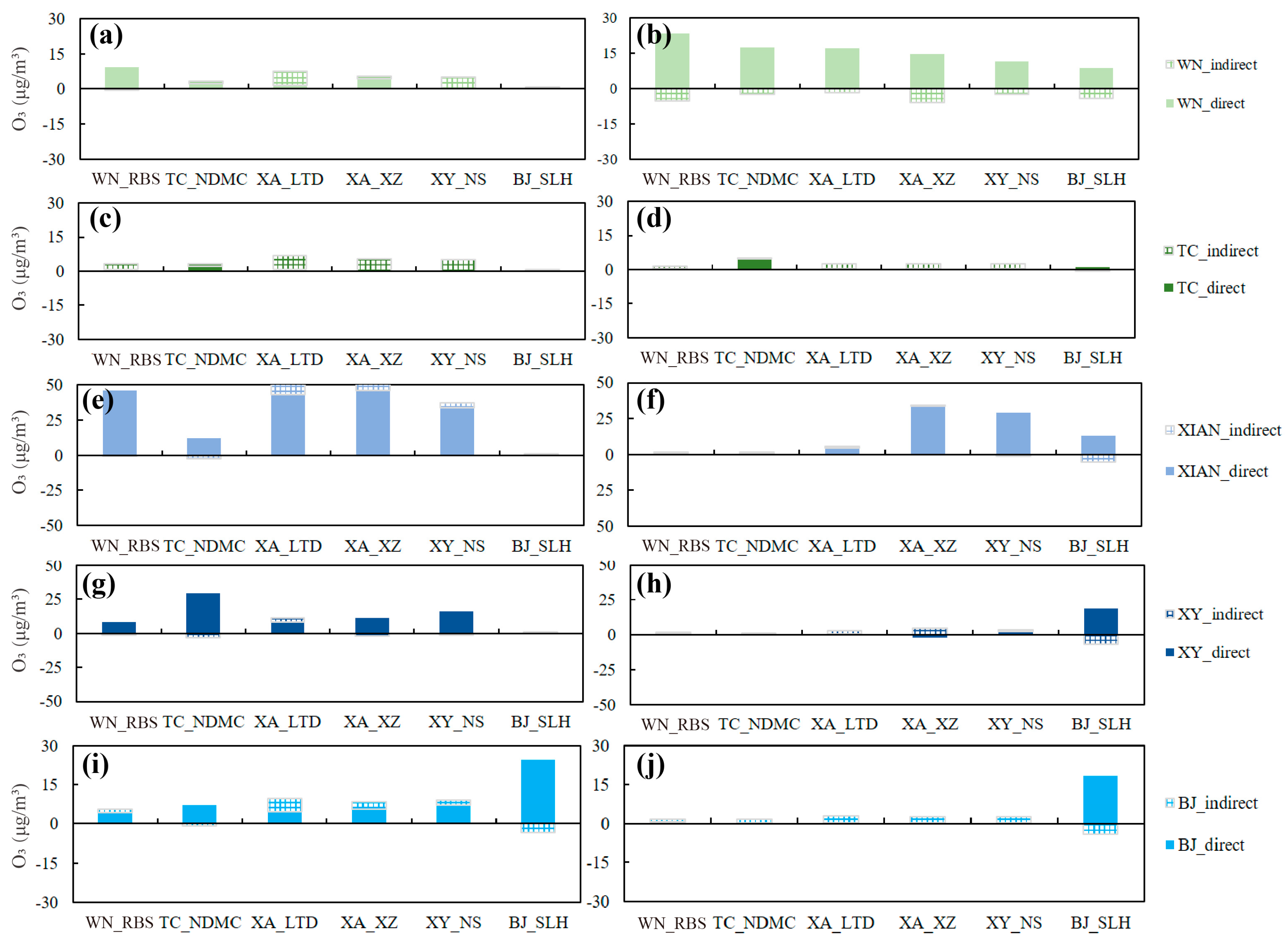 Atmosphere 14 01742 g005