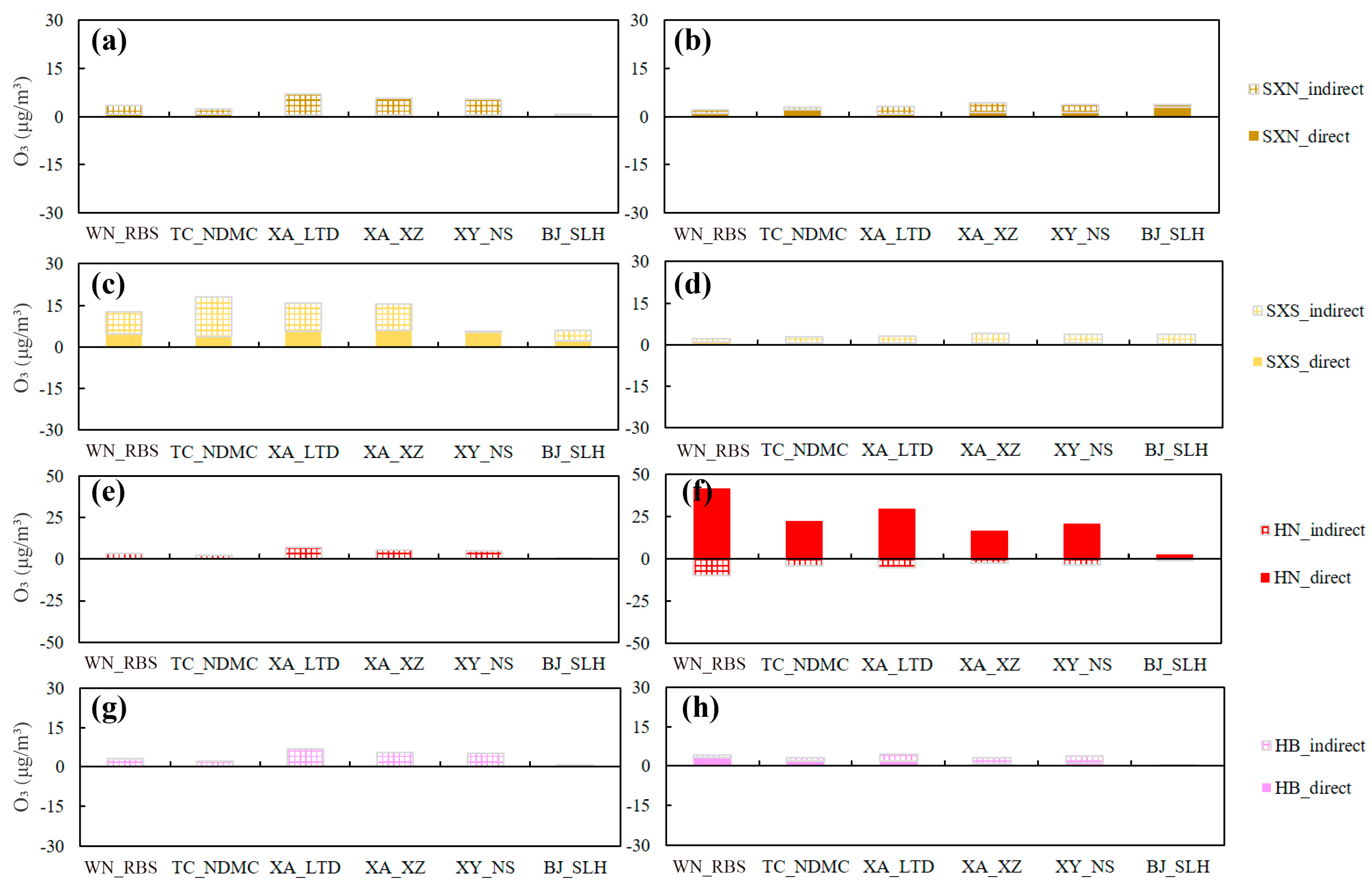 Atmosphere 14 01742 g006