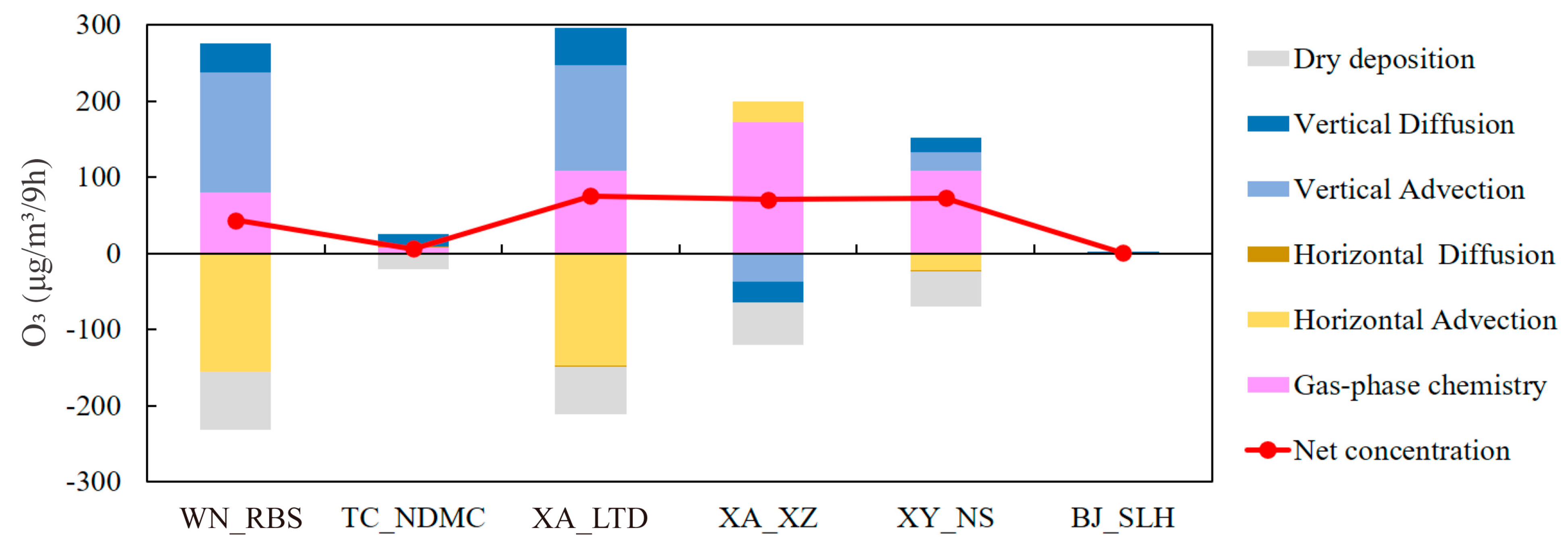 Atmosphere 14 01742 g007