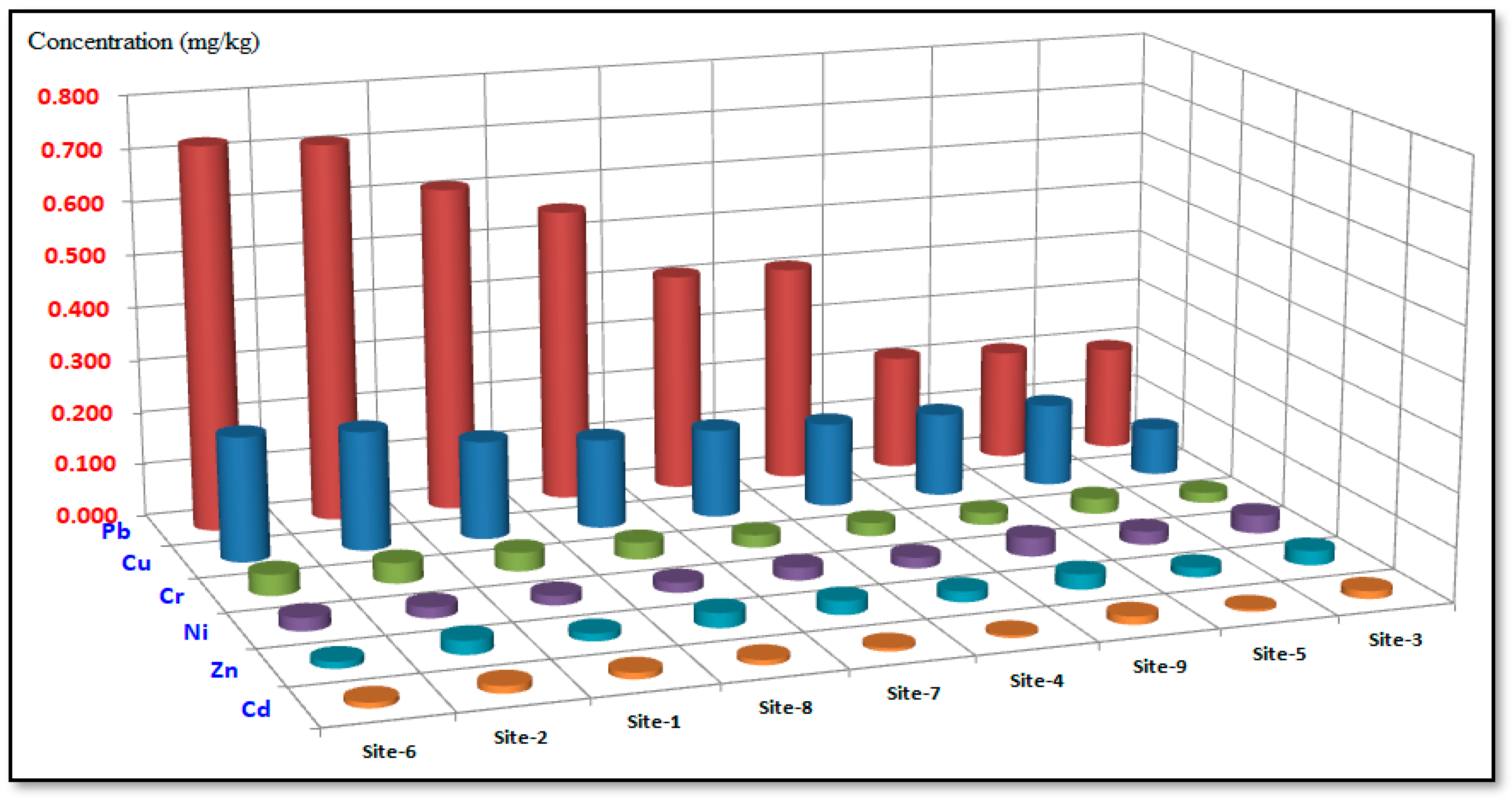 Atmosphere 14 01745 g004