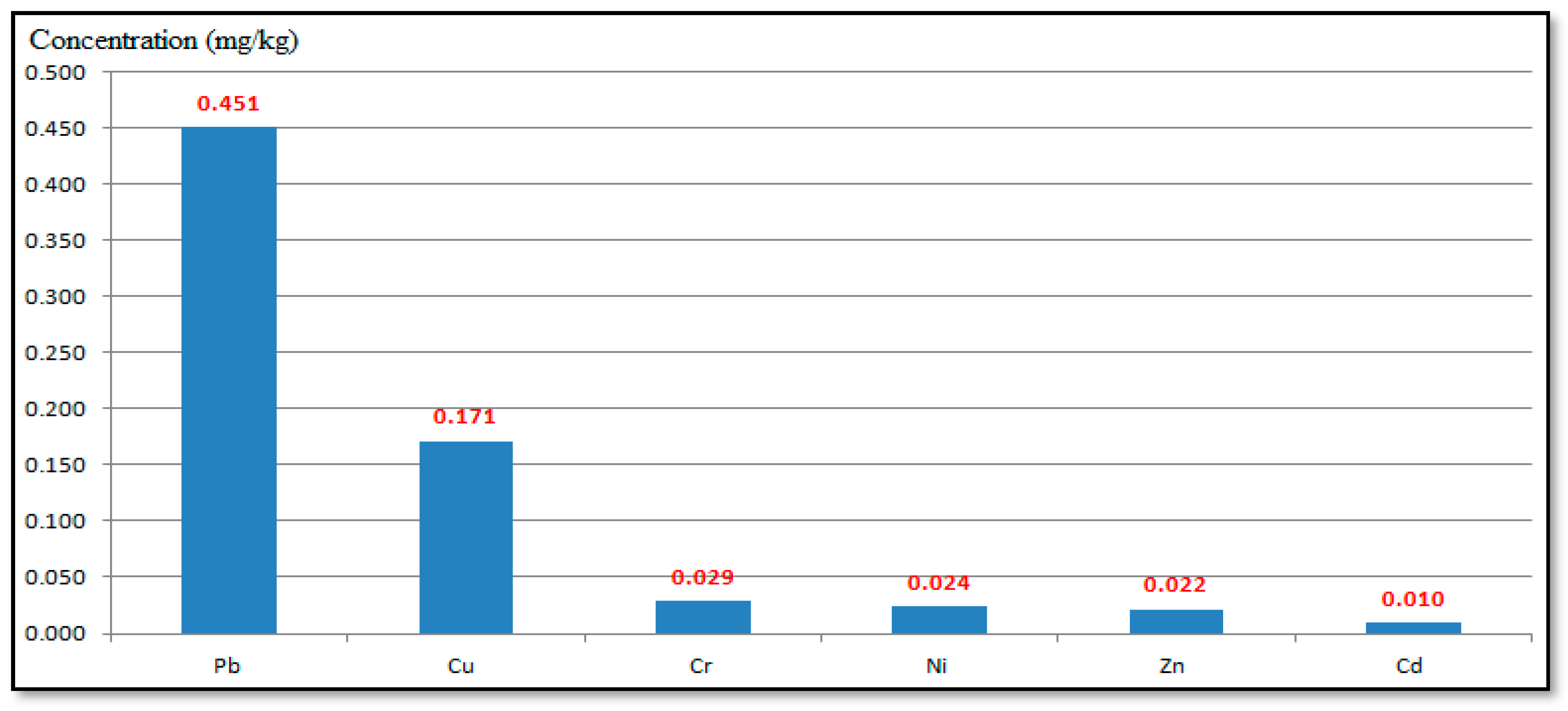 Atmosphere 14 01745 g005
