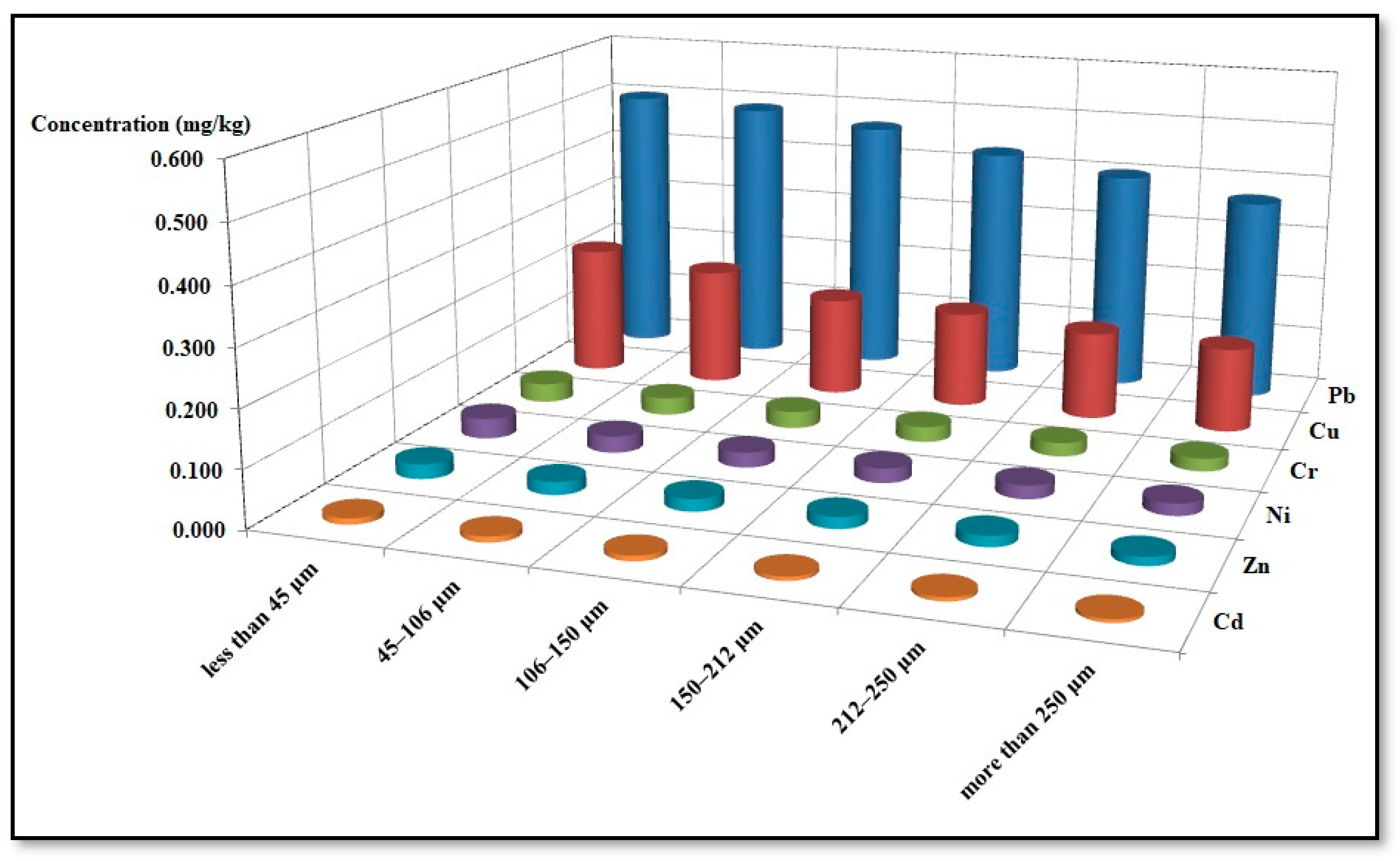 Atmosphere 14 01745 g006