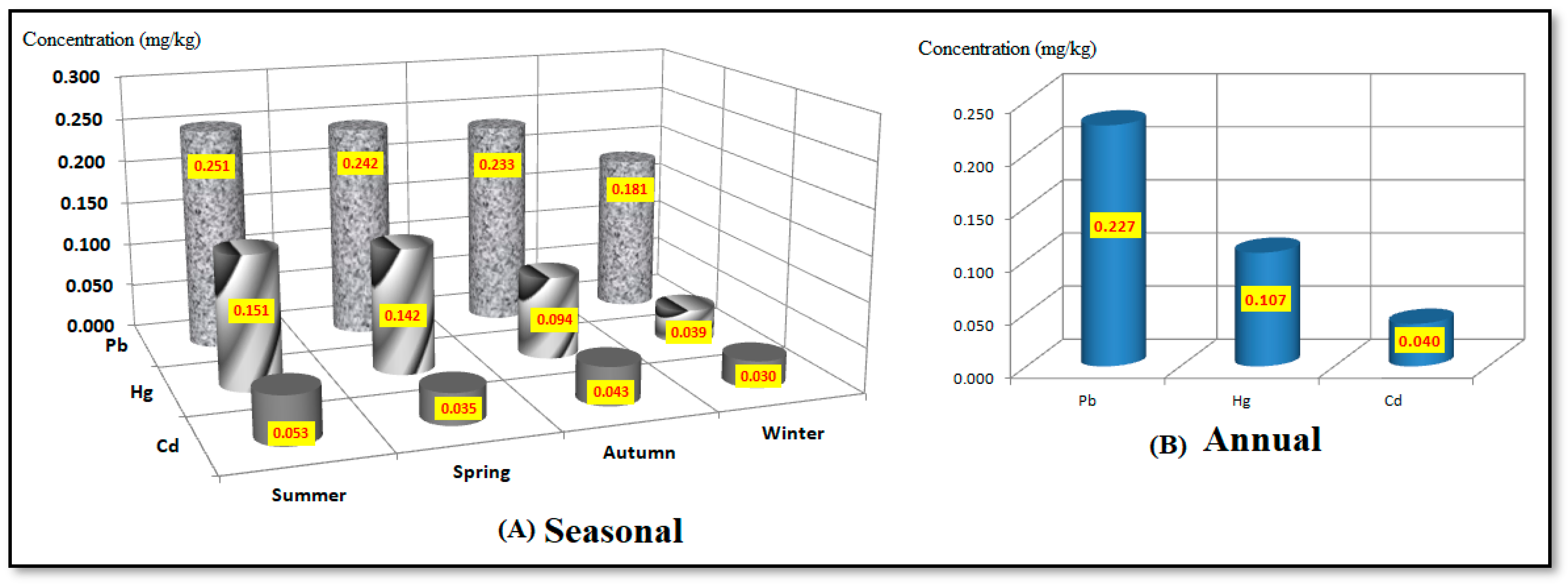 Atmosphere 14 01745 g007