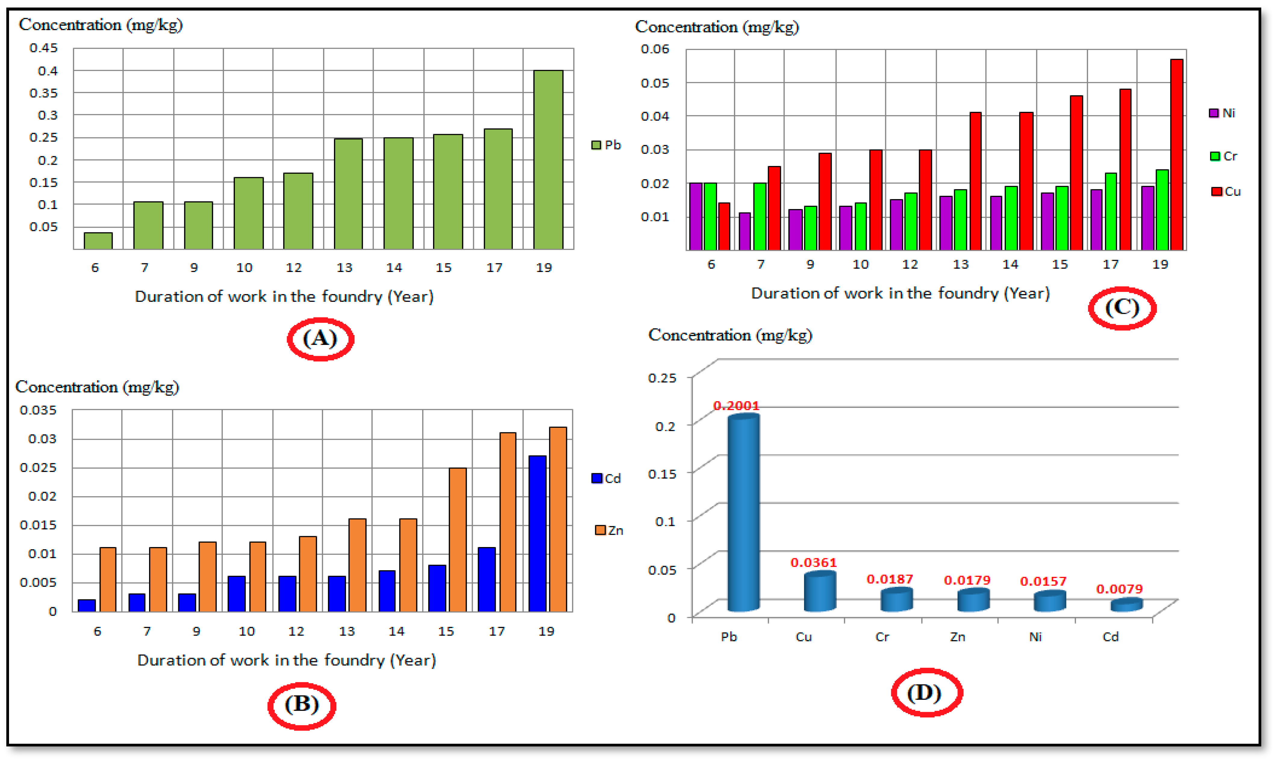Atmosphere 14 01745 g008