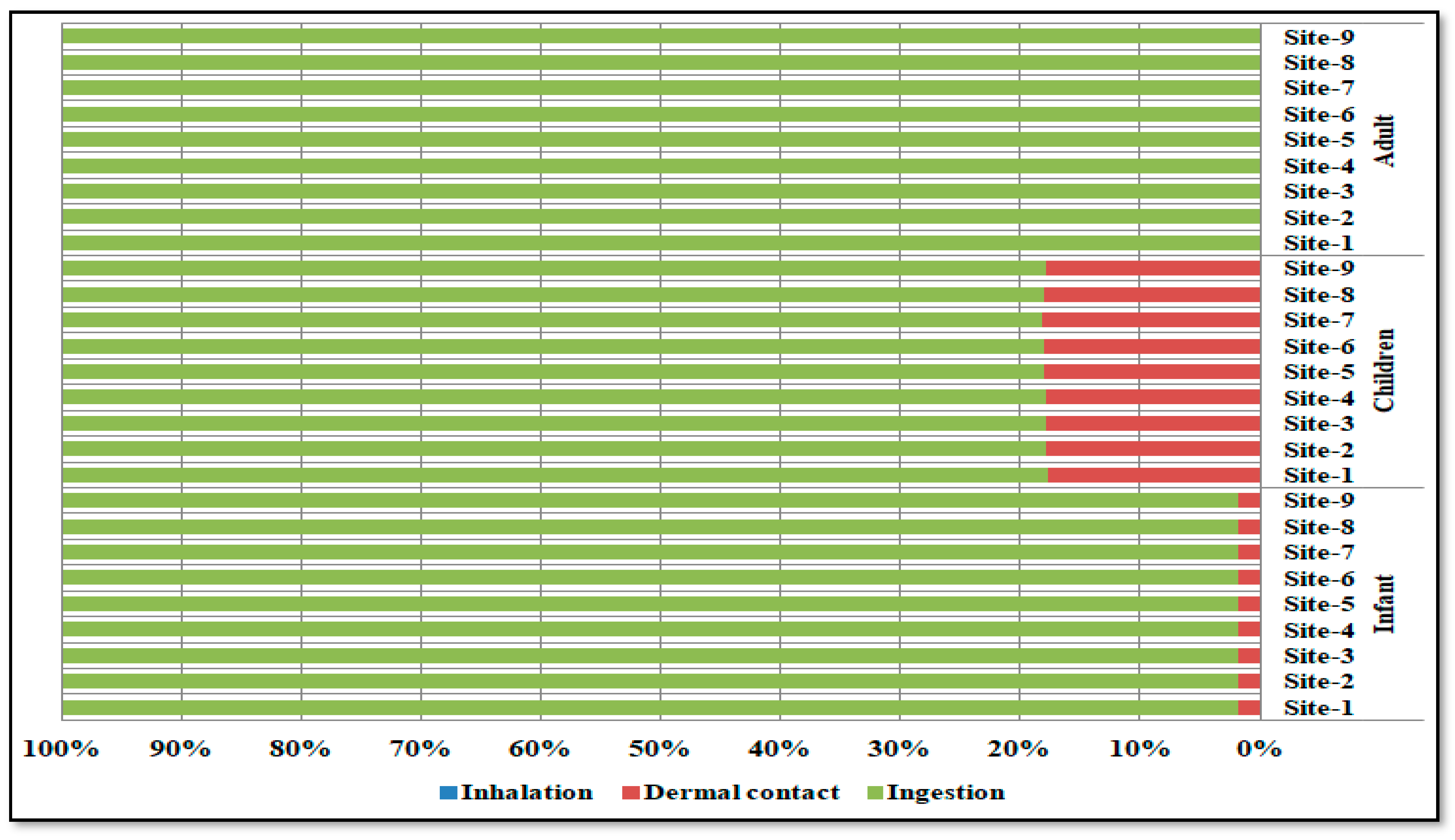 Atmosphere 14 01745 g010