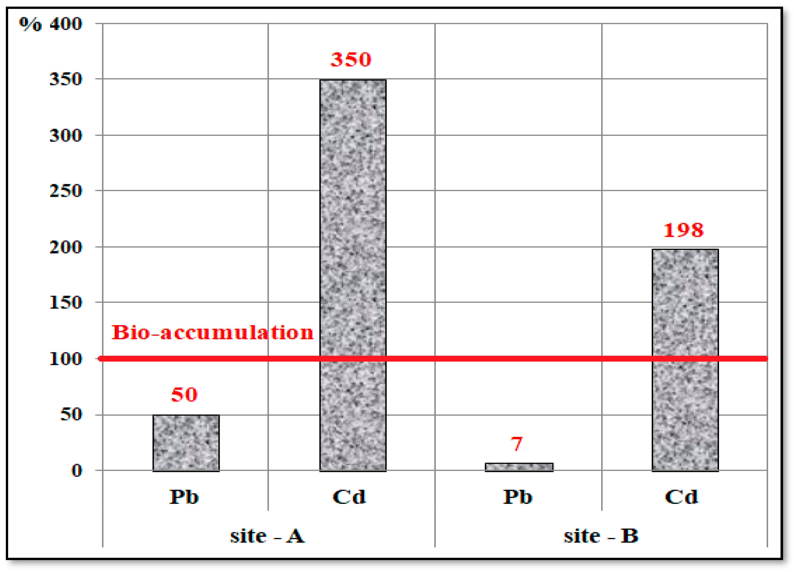 Atmosphere 14 01745 g011