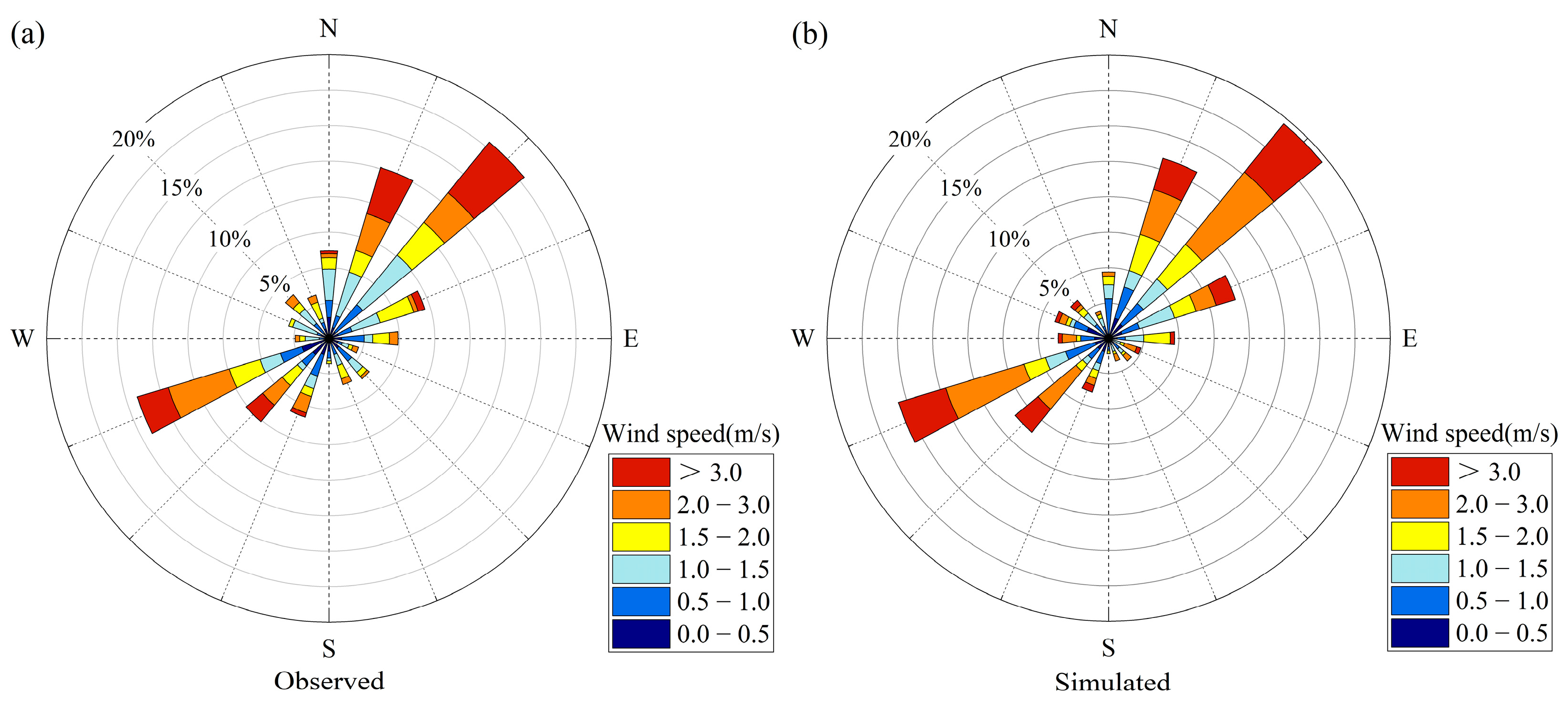 Atmosphere 14 01748 g003