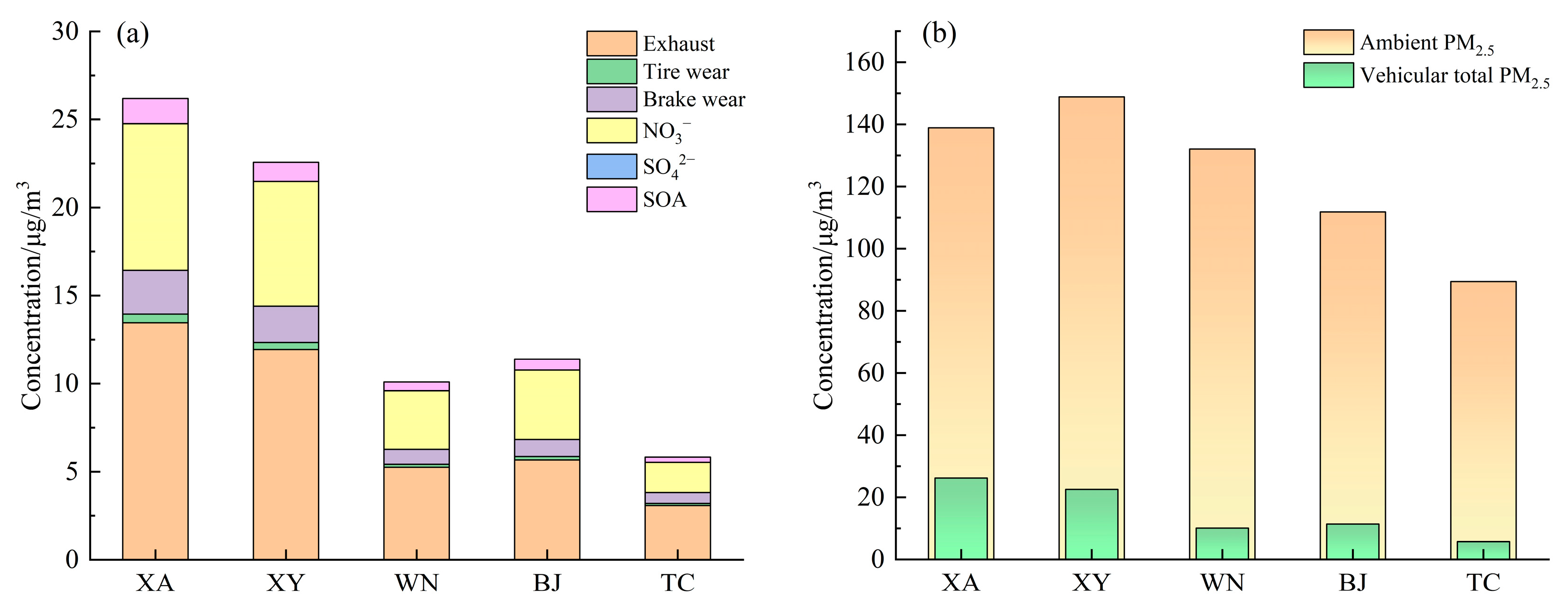 Atmosphere 14 01748 g006