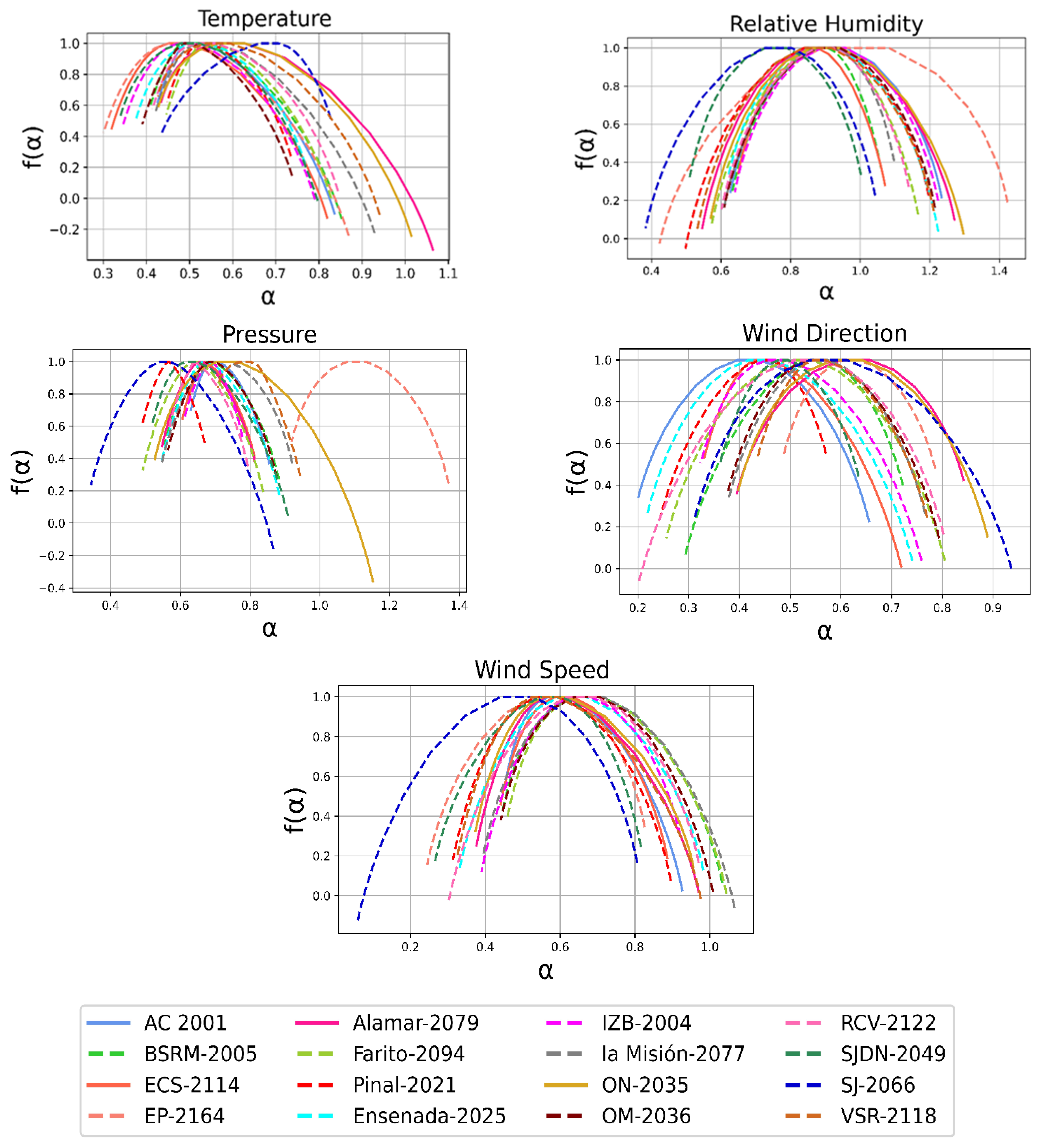 Atmosphere 14 01751 g006